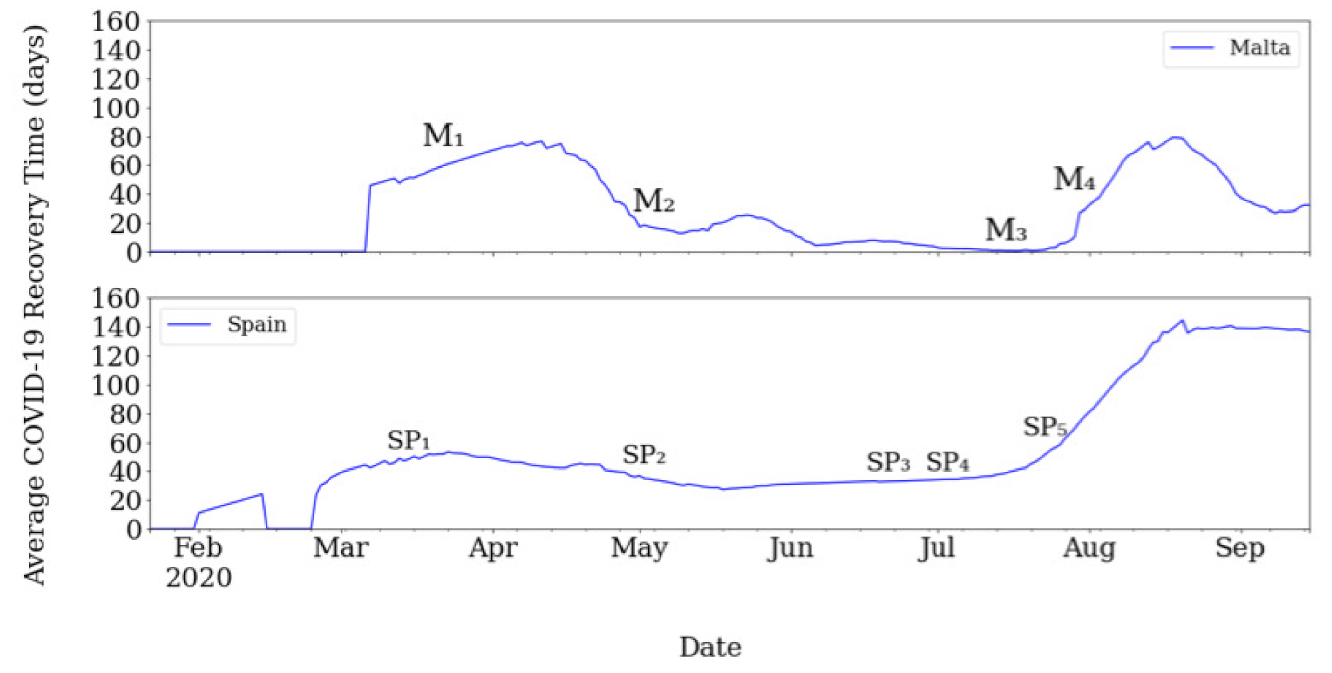 Sustainability 13 05628 g004