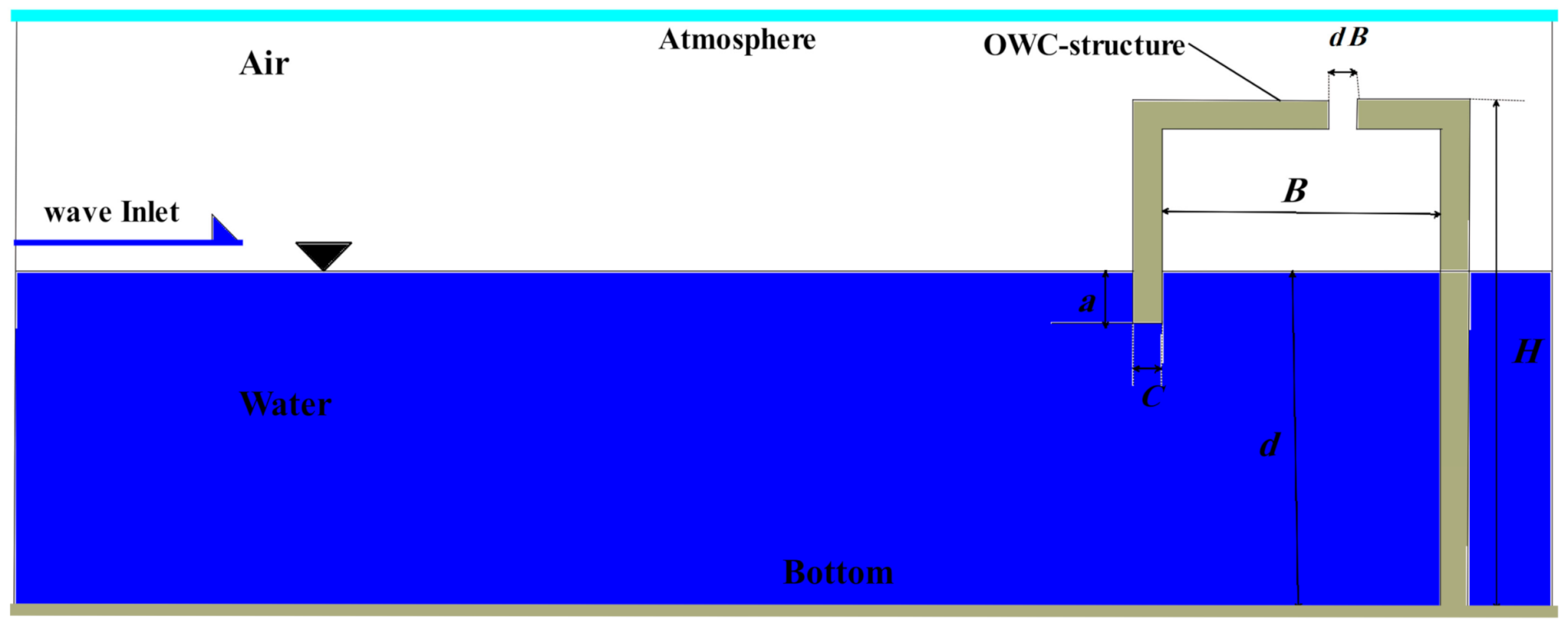 Sustainability 13 05633 g001