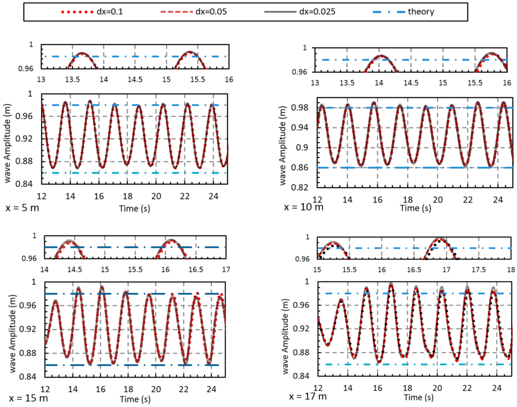 Sustainability 13 05633 g003