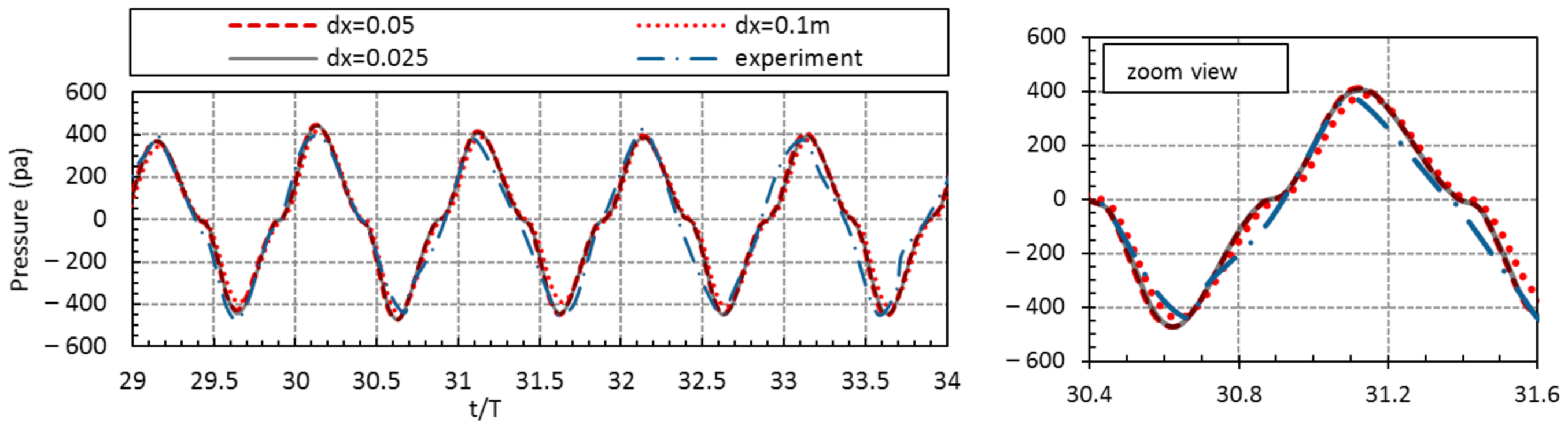 Sustainability 13 05633 g004