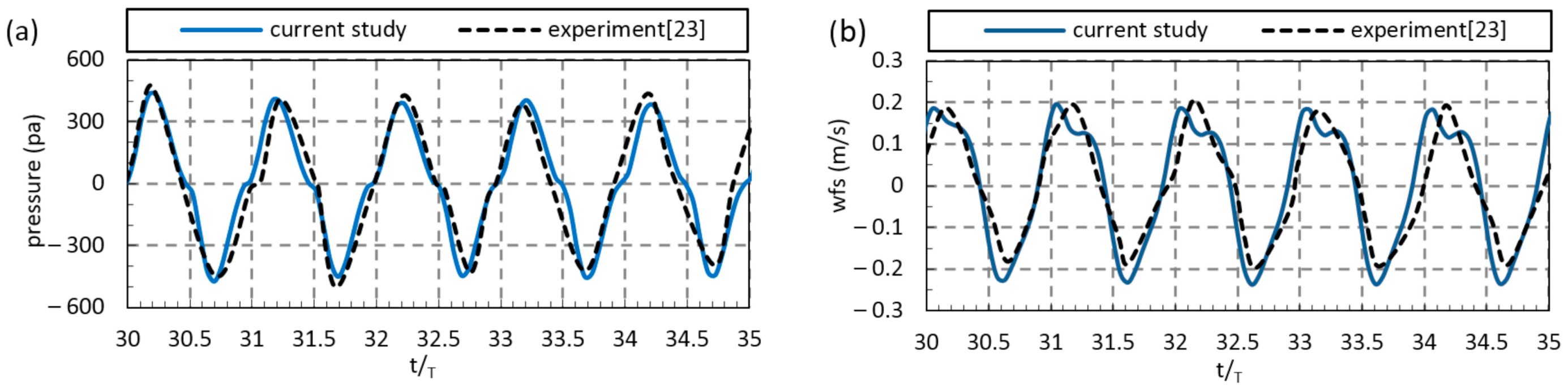 Sustainability 13 05633 g005