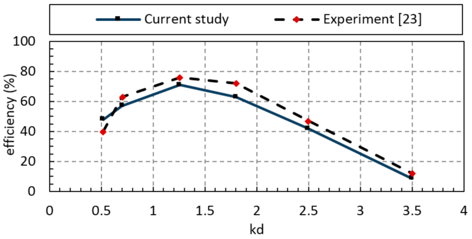 Sustainability 13 05633 g007