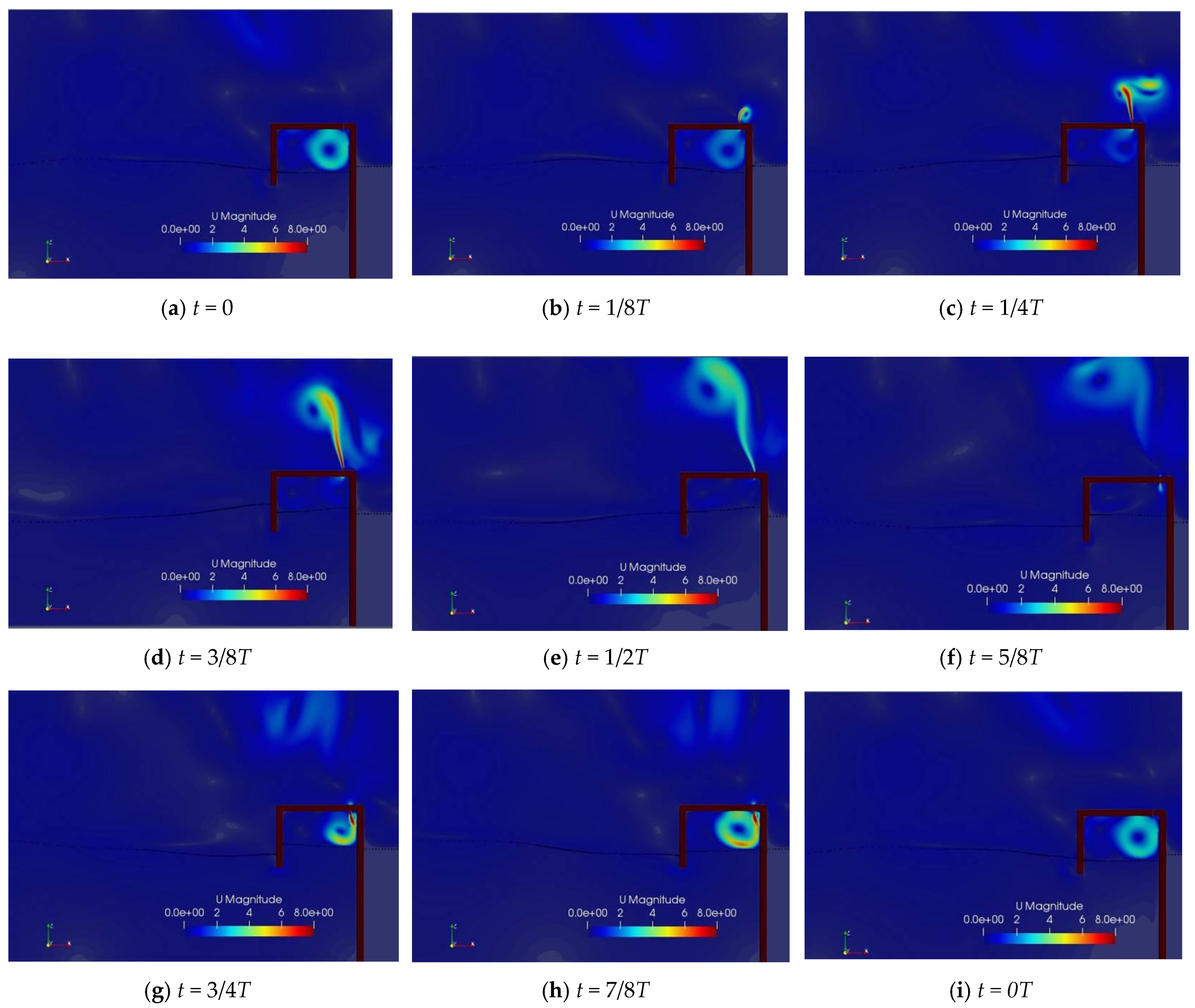Sustainability 13 05633 g008