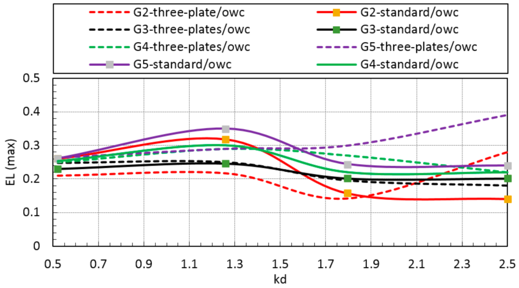Sustainability 13 05633 g011