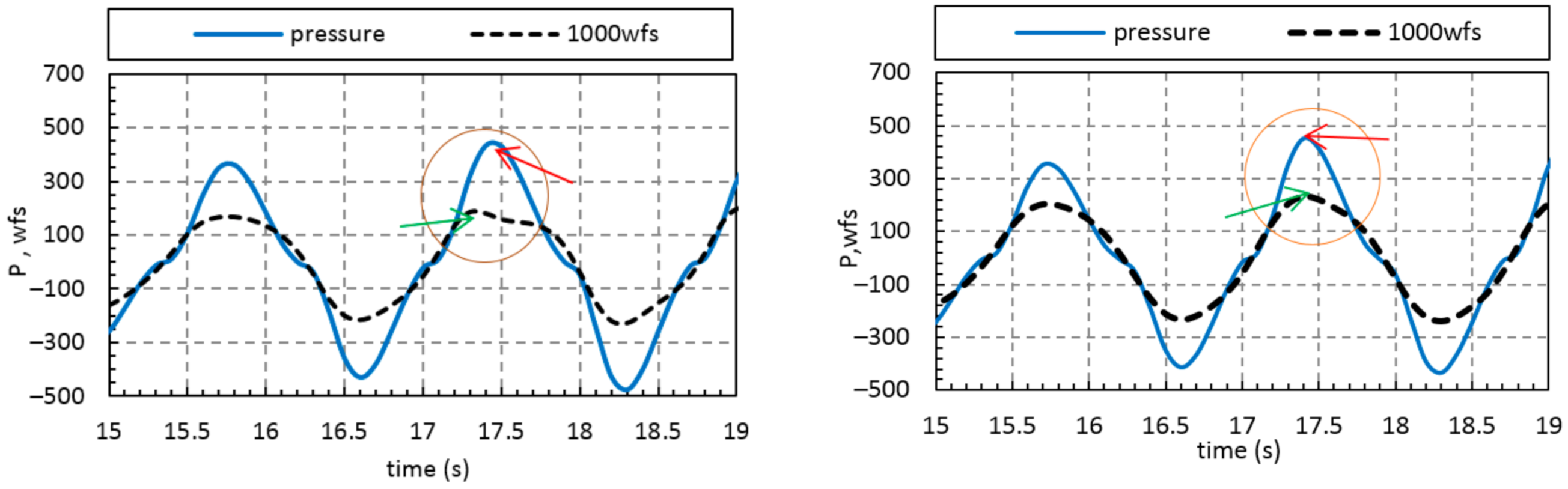 Sustainability 13 05633 g016