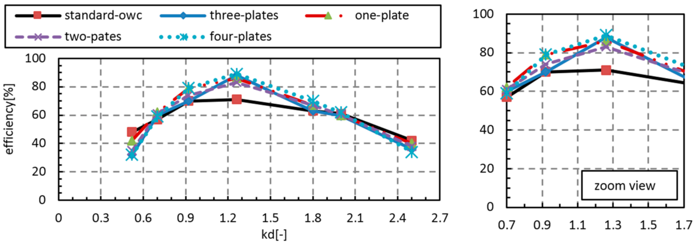 Sustainability 13 05633 g017