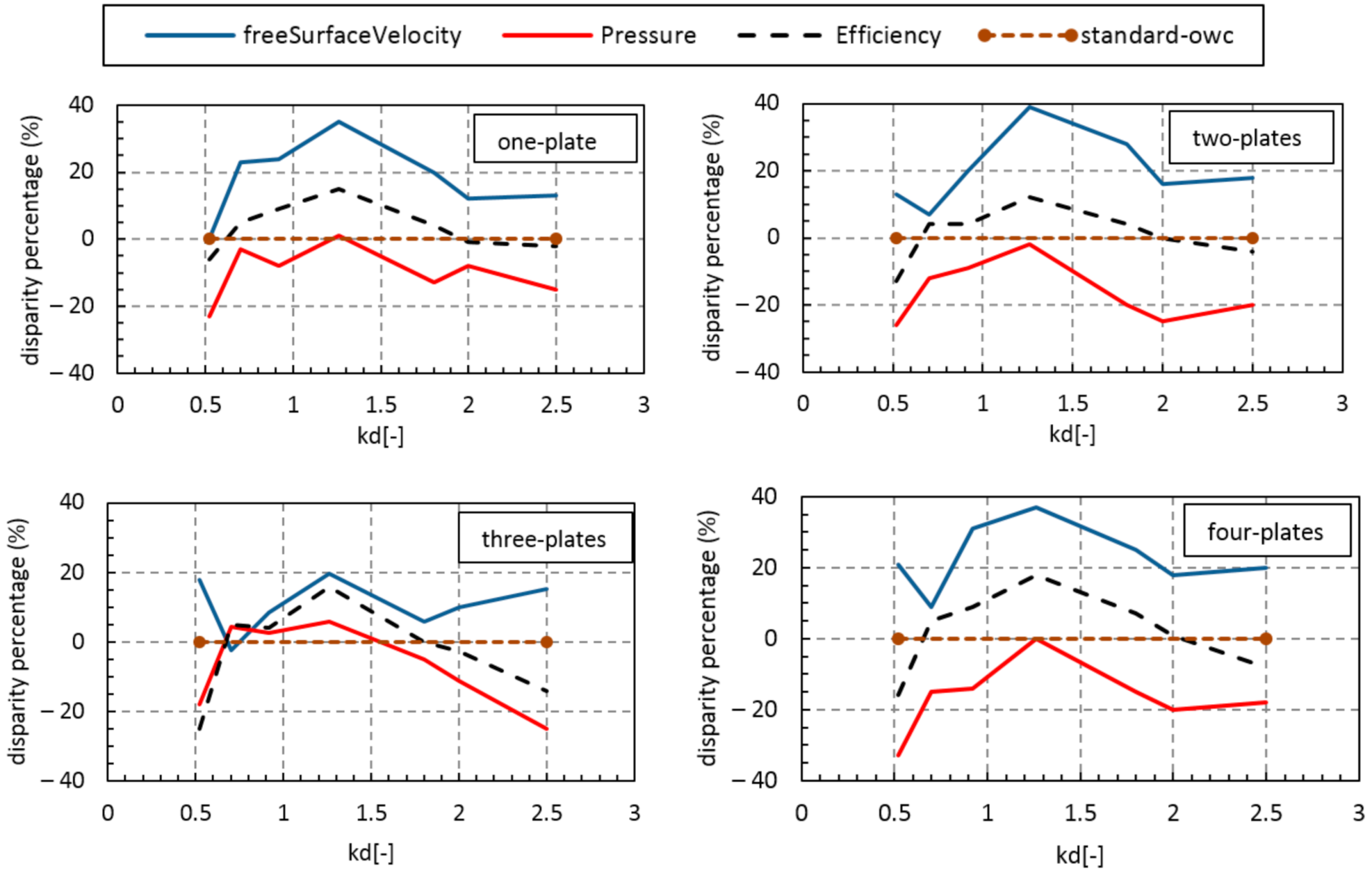 Sustainability 13 05633 g018