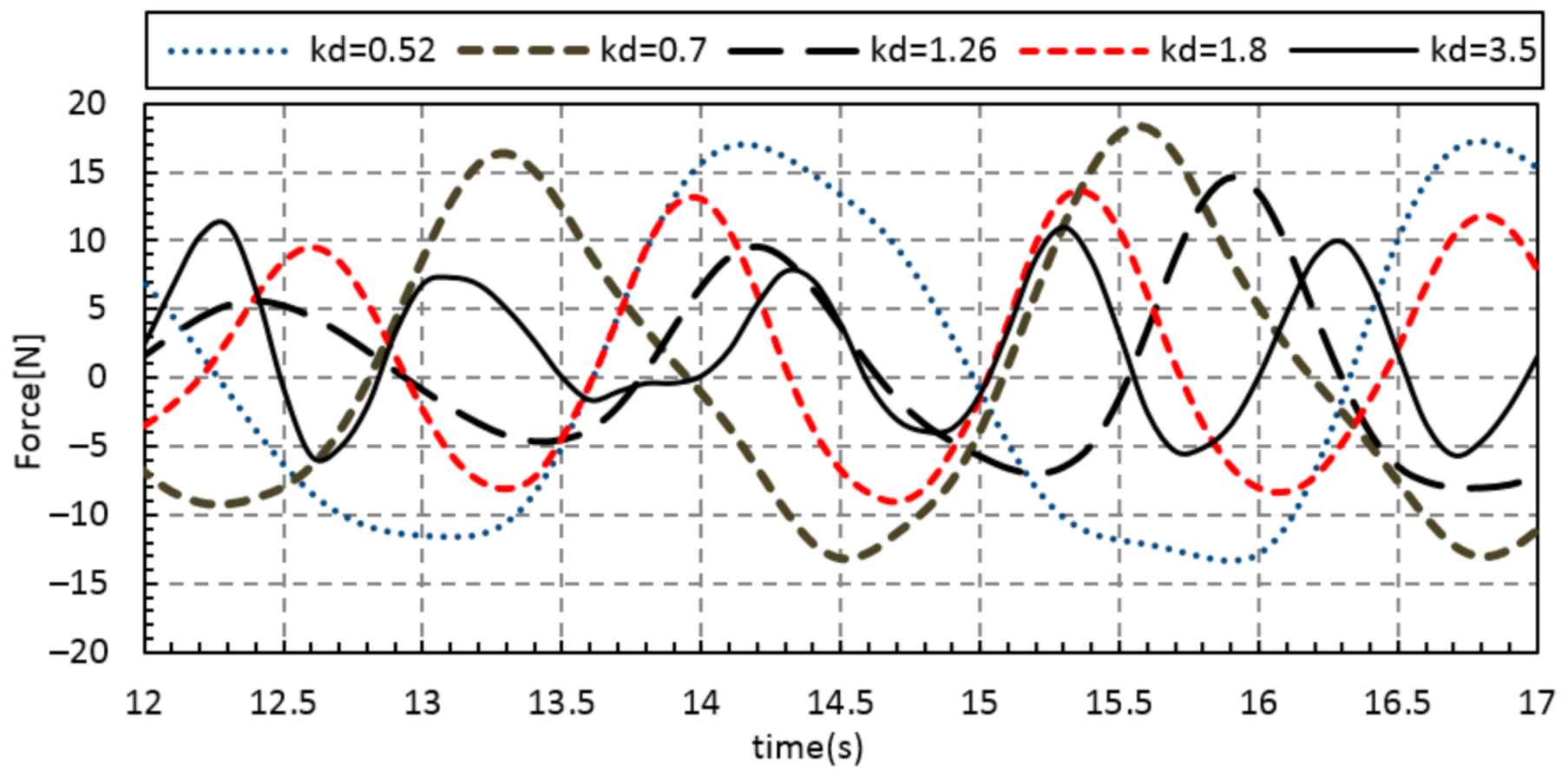 Sustainability 13 05633 g019