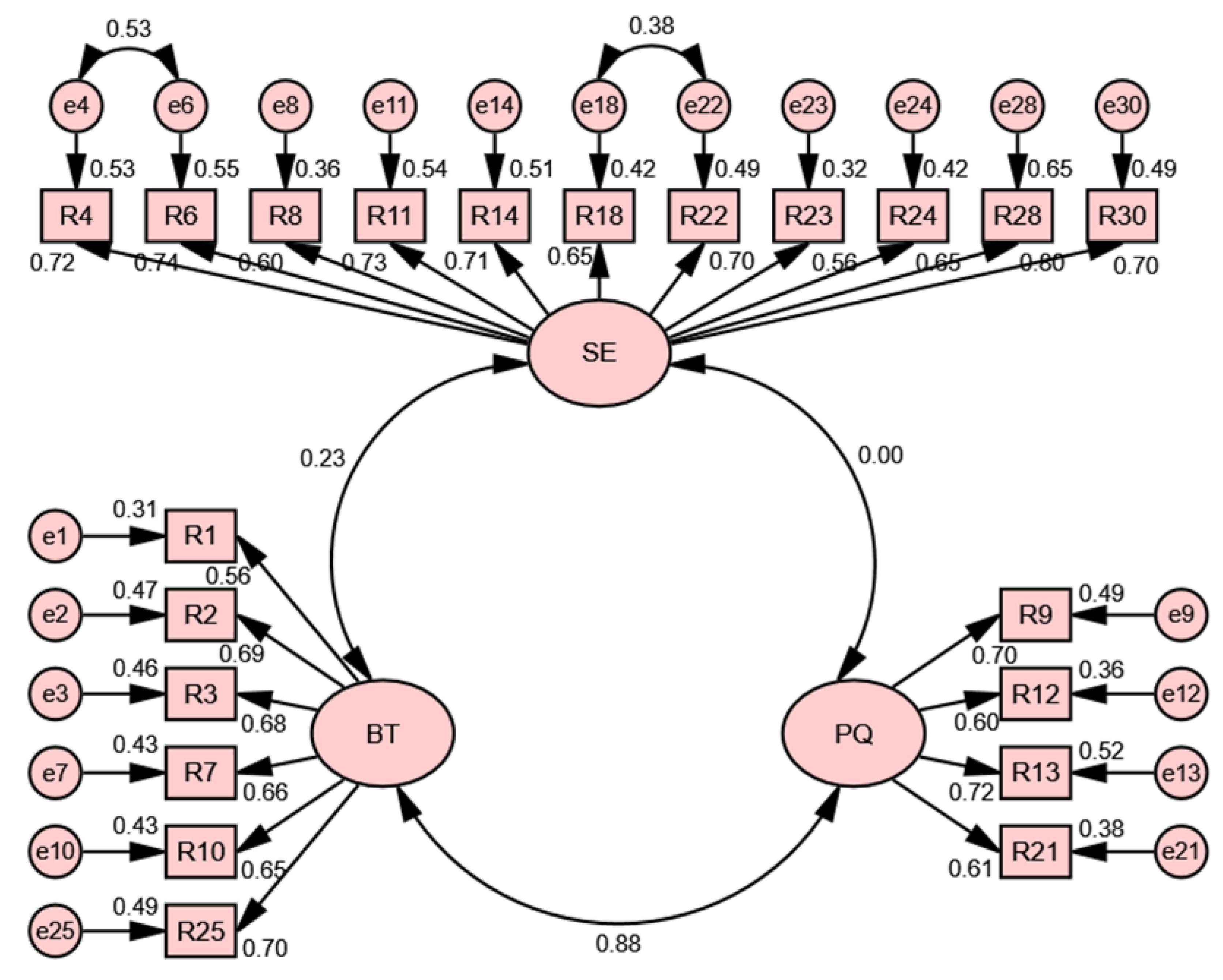 Sustainability 13 05635 g001