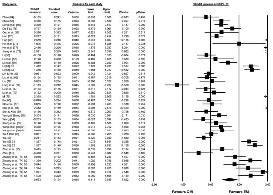 Sustainability 13 05637 g0a1