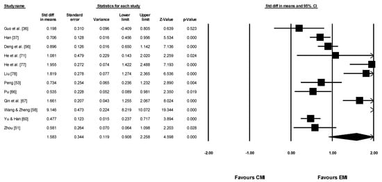 Sustainability 13 05637 g0a2