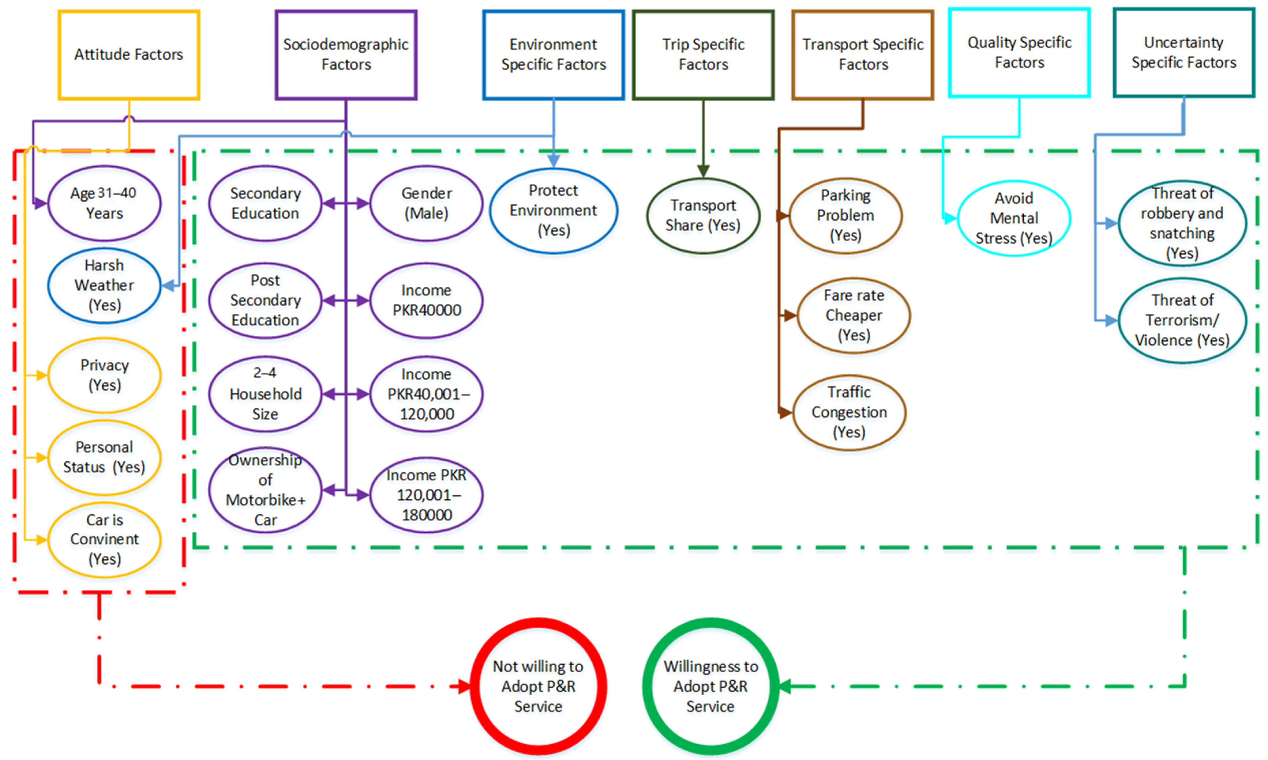 Sustainability 13 05638 g007