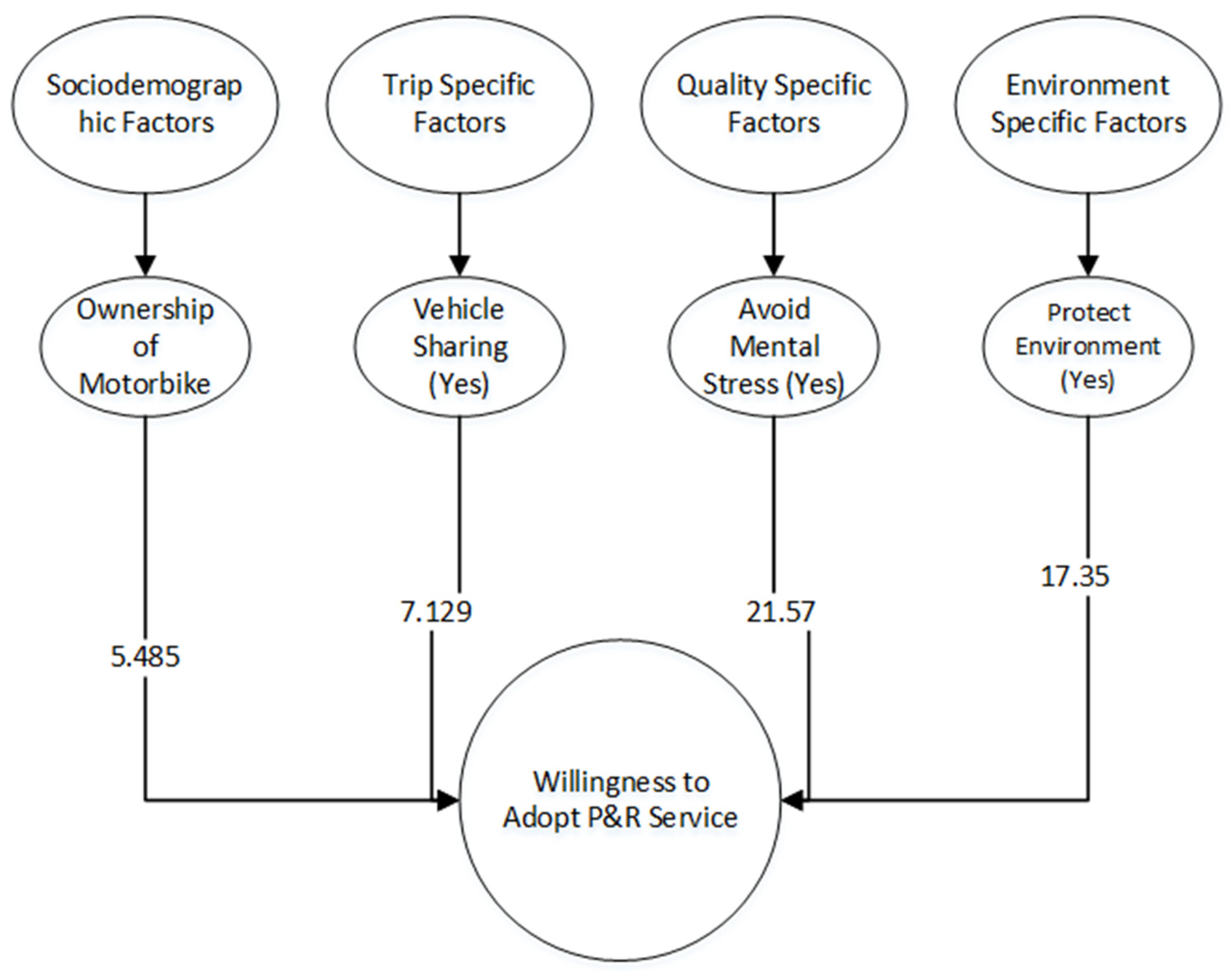 Sustainability 13 05638 g008