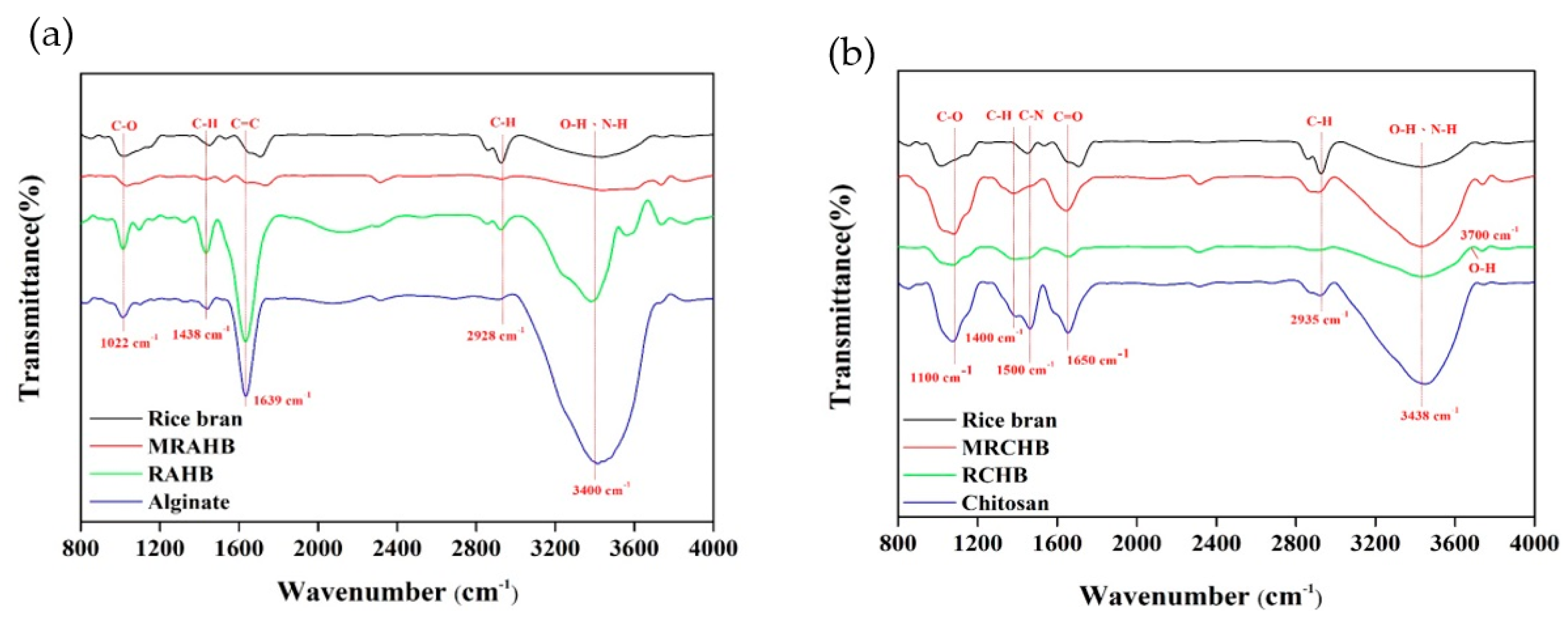 Sustainability 13 05640 g003
