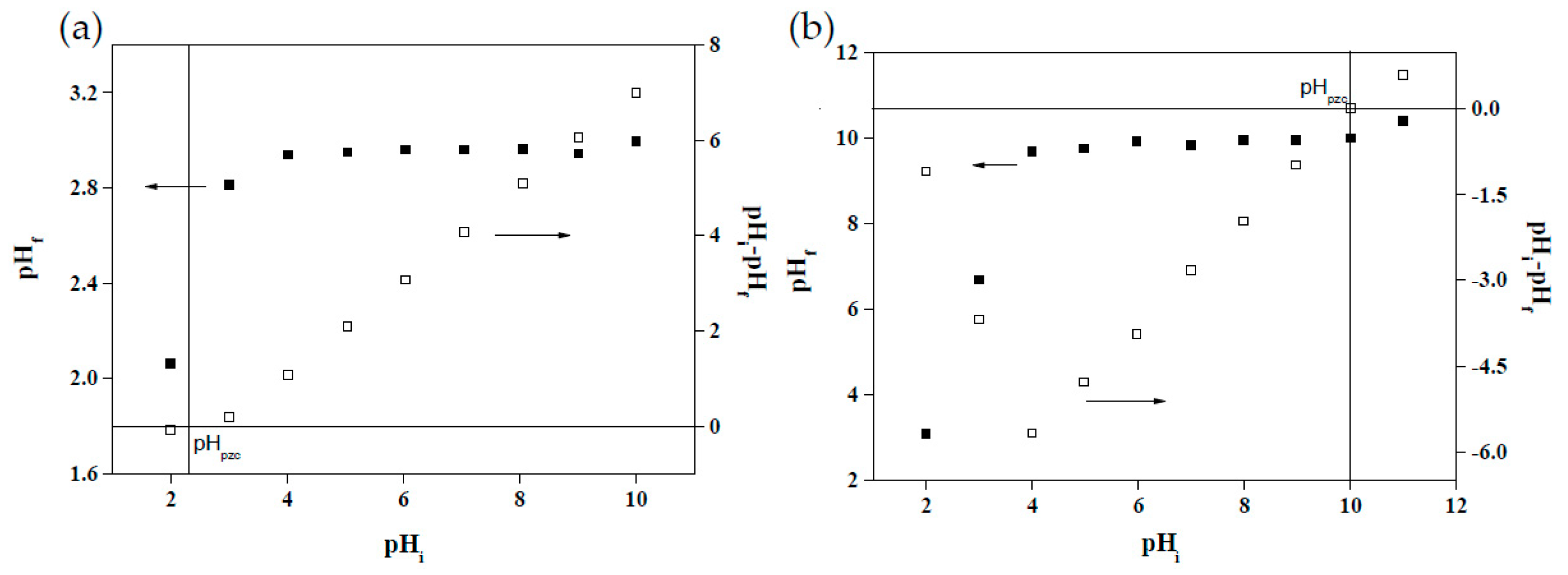 Sustainability 13 05640 g007