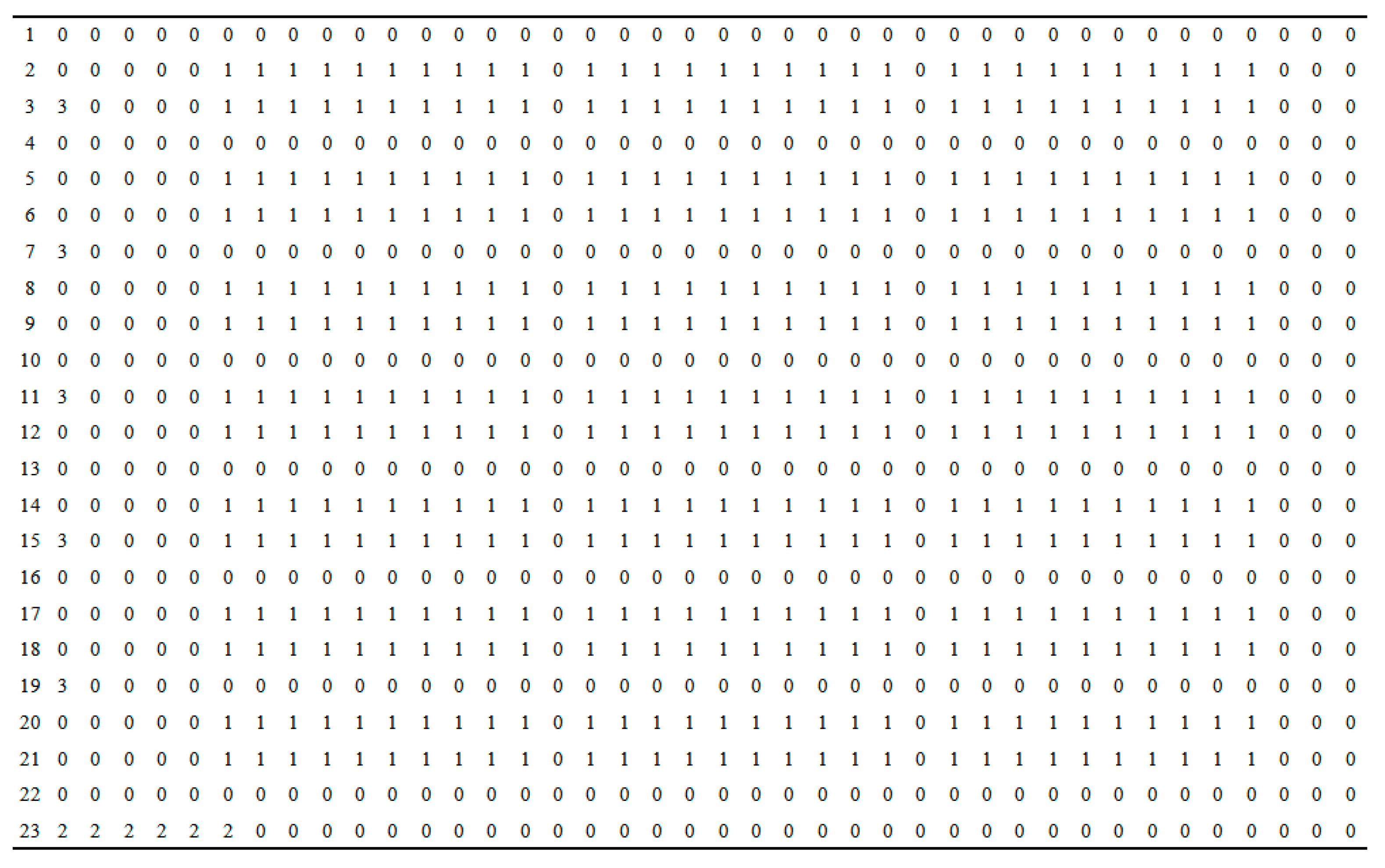 Sustainability 13 05644 g011