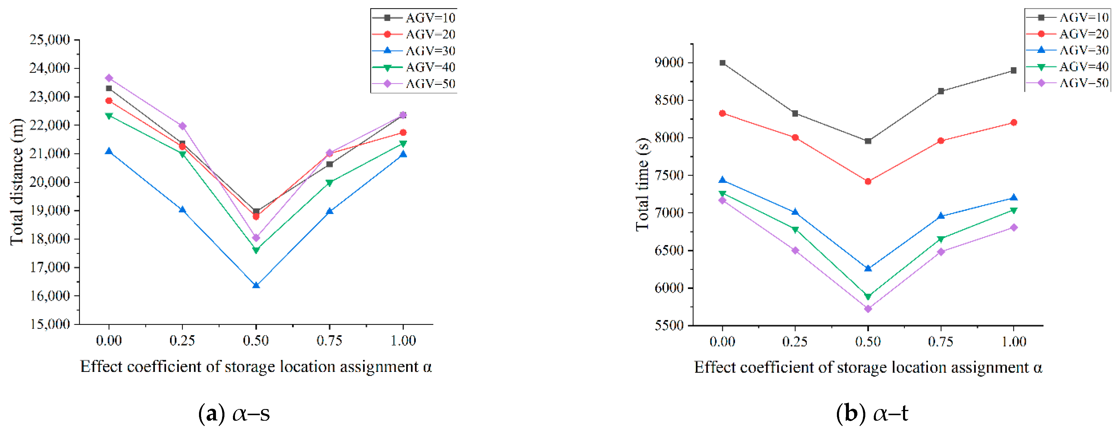 Sustainability 13 05644 g012