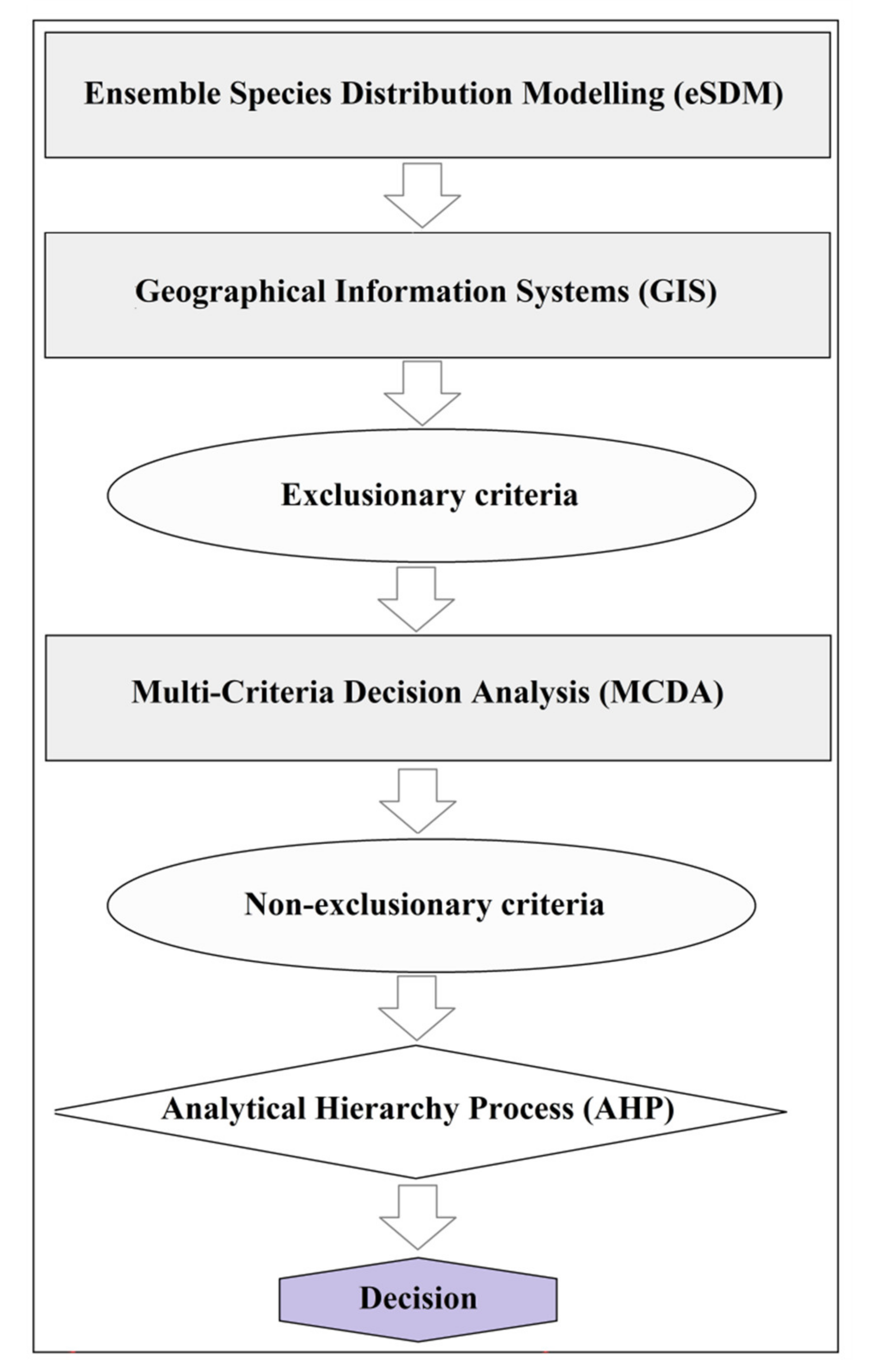 Sustainability 13 05645 g002