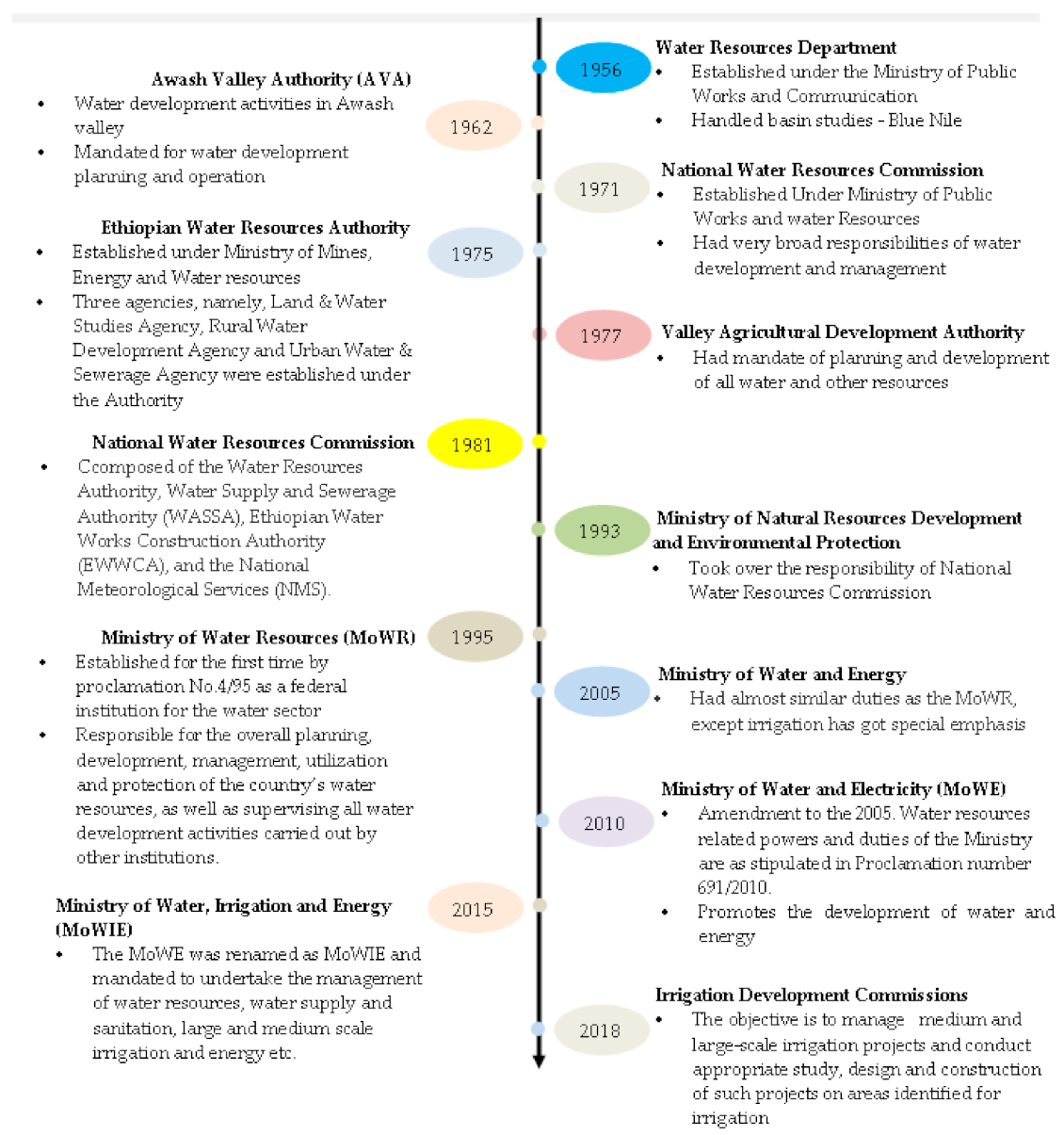 Sustainability 13 05646 g002