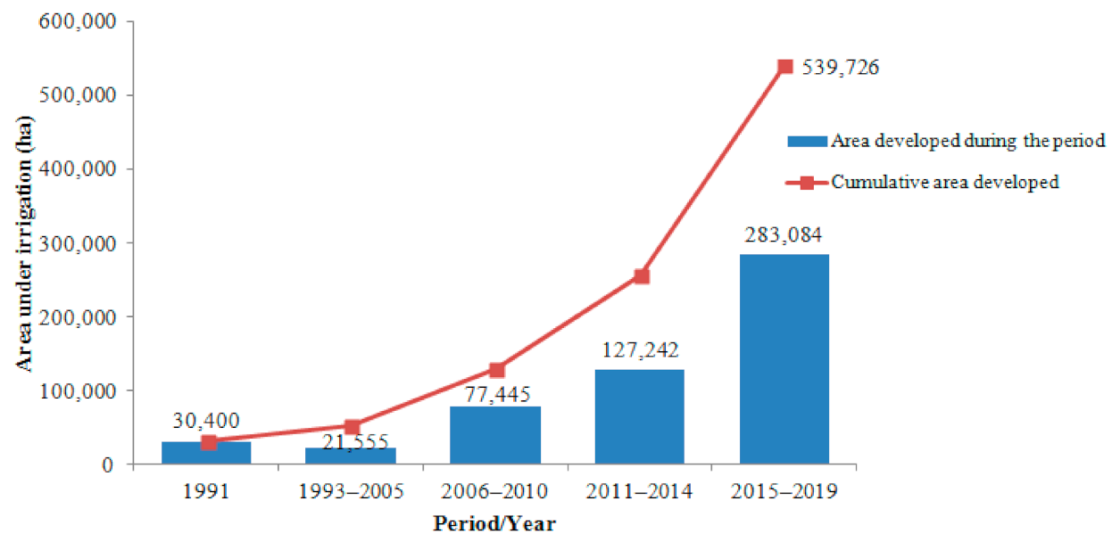 Sustainability 13 05646 g003
