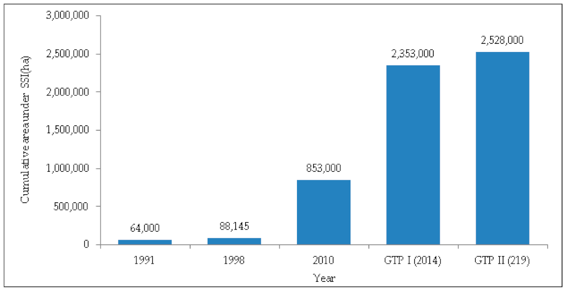 Sustainability 13 05646 g004