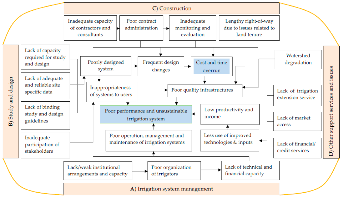 Sustainability 13 05646 g005