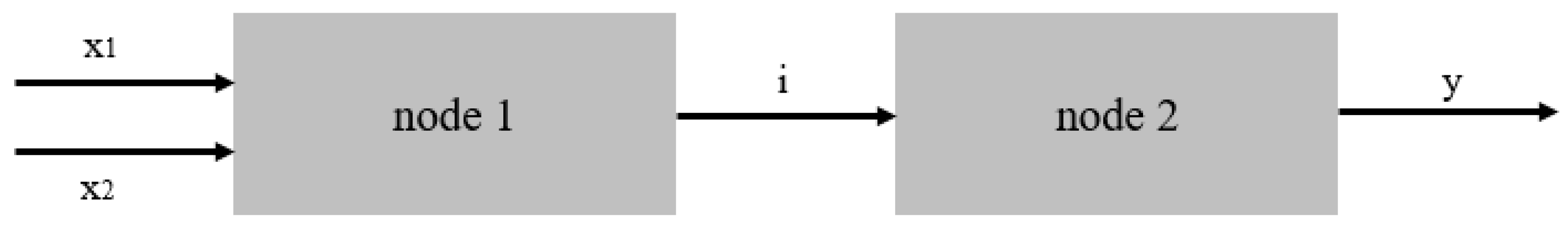 Sustainability 13 05650 g002 Sustainability 13 05650 g002