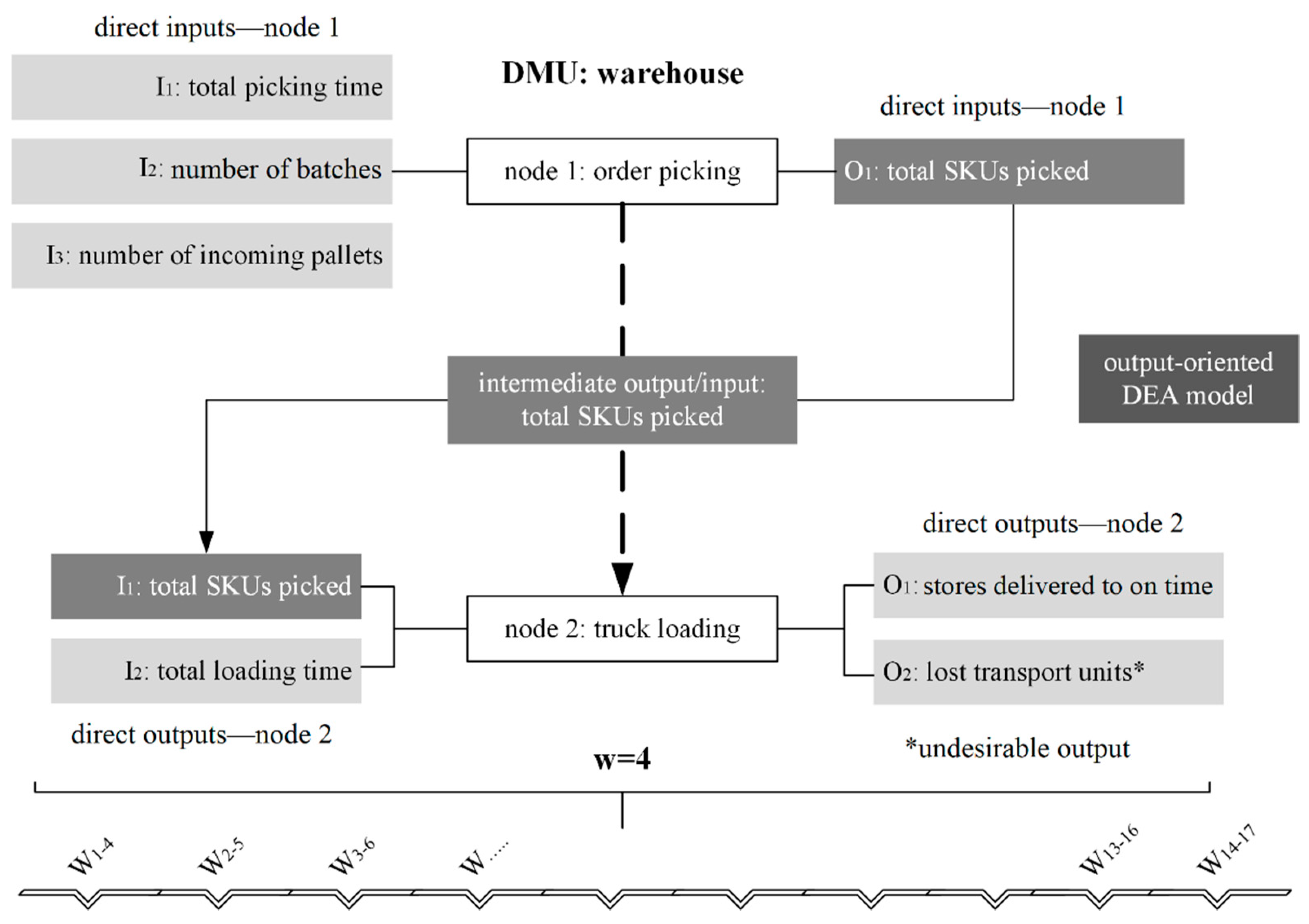 Sustainability 13 05650 g003 Sustainability 13 05650 g003