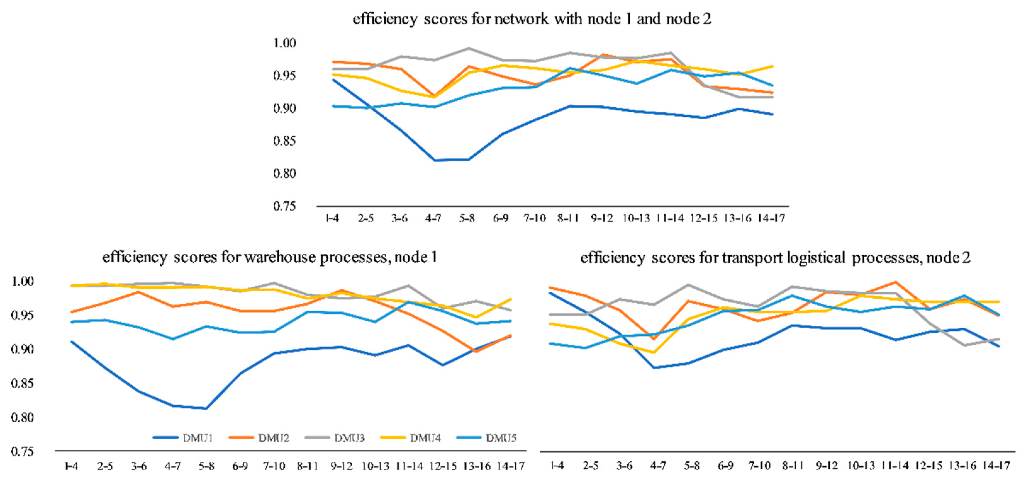 Sustainability 13 05650 g004 Sustainability 13 05650 g004