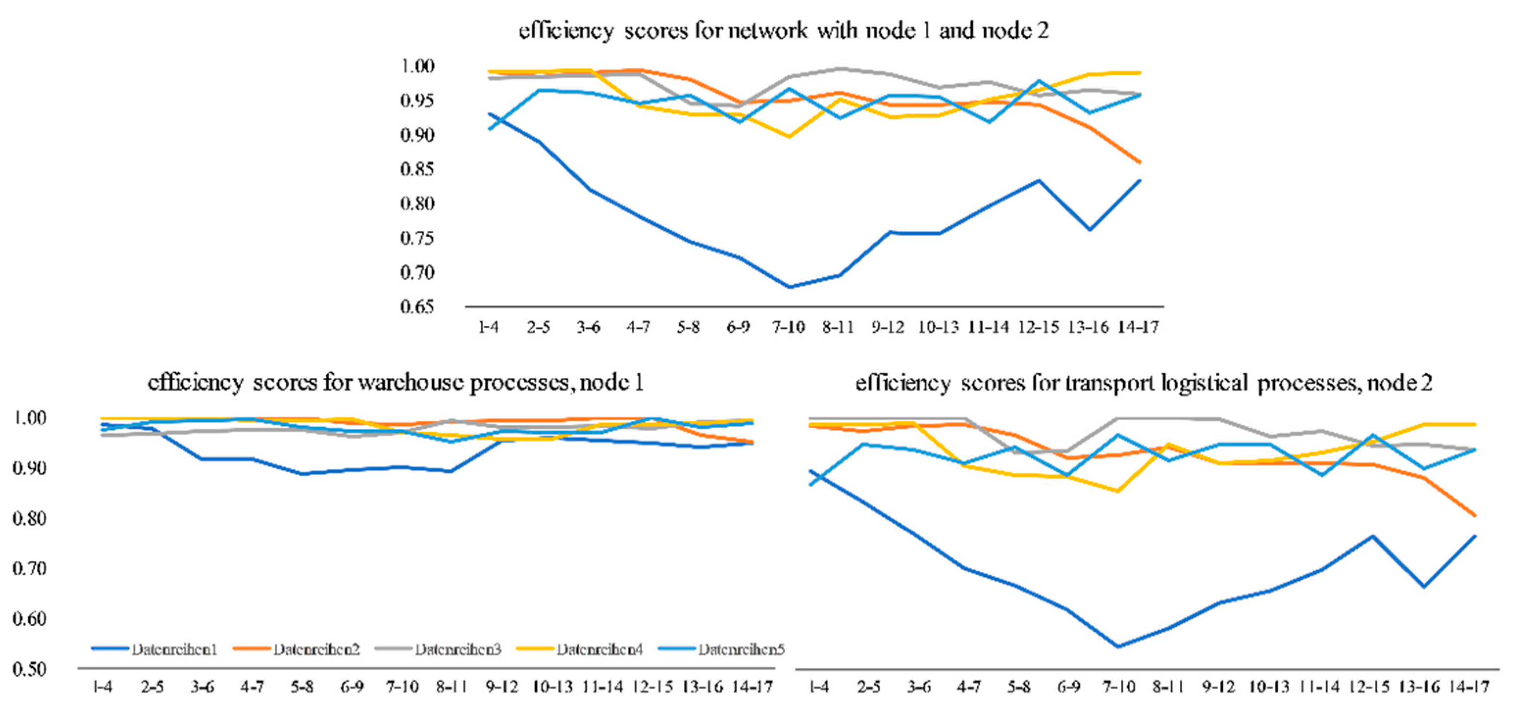 Sustainability 13 05650 g005 Sustainability 13 05650 g005