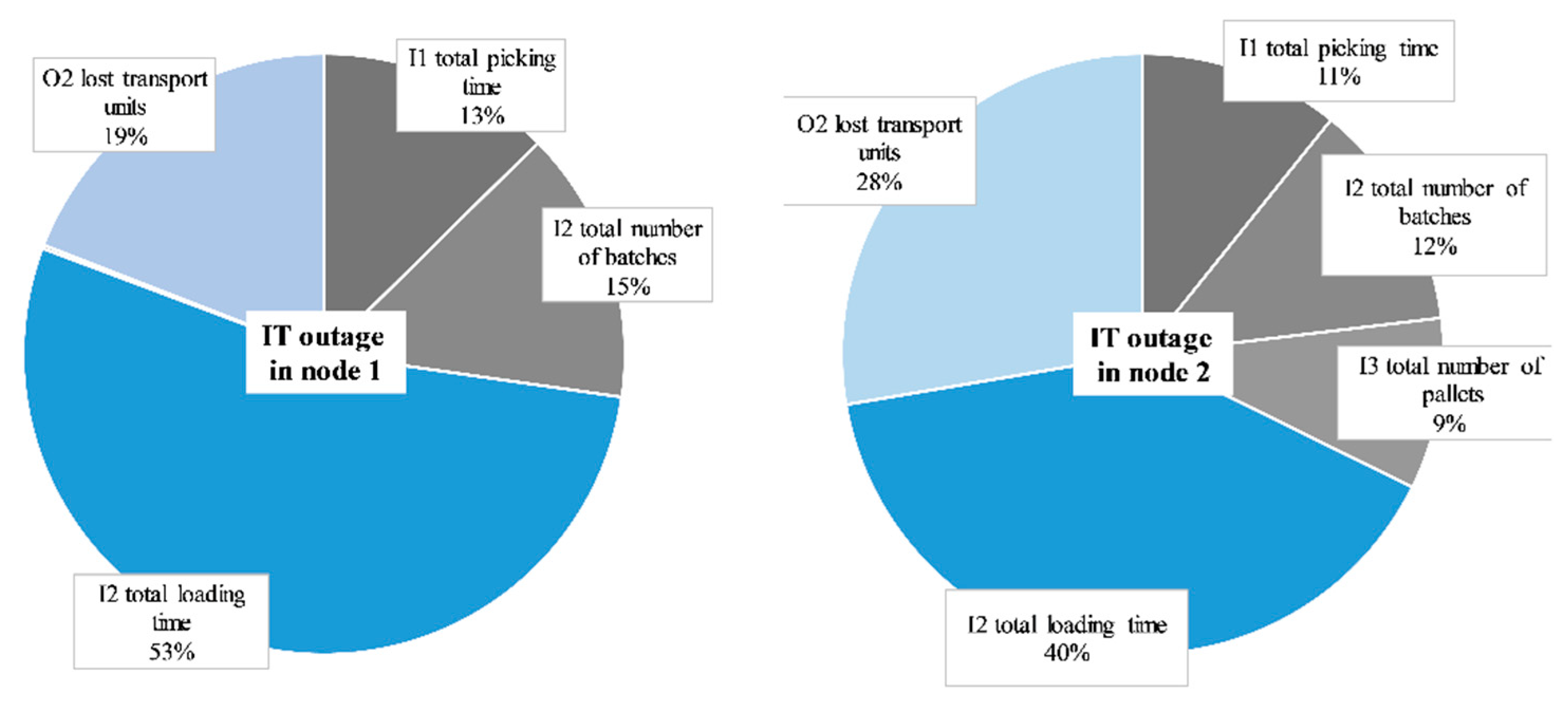 Sustainability 13 05650 g006 Sustainability 13 05650 g006