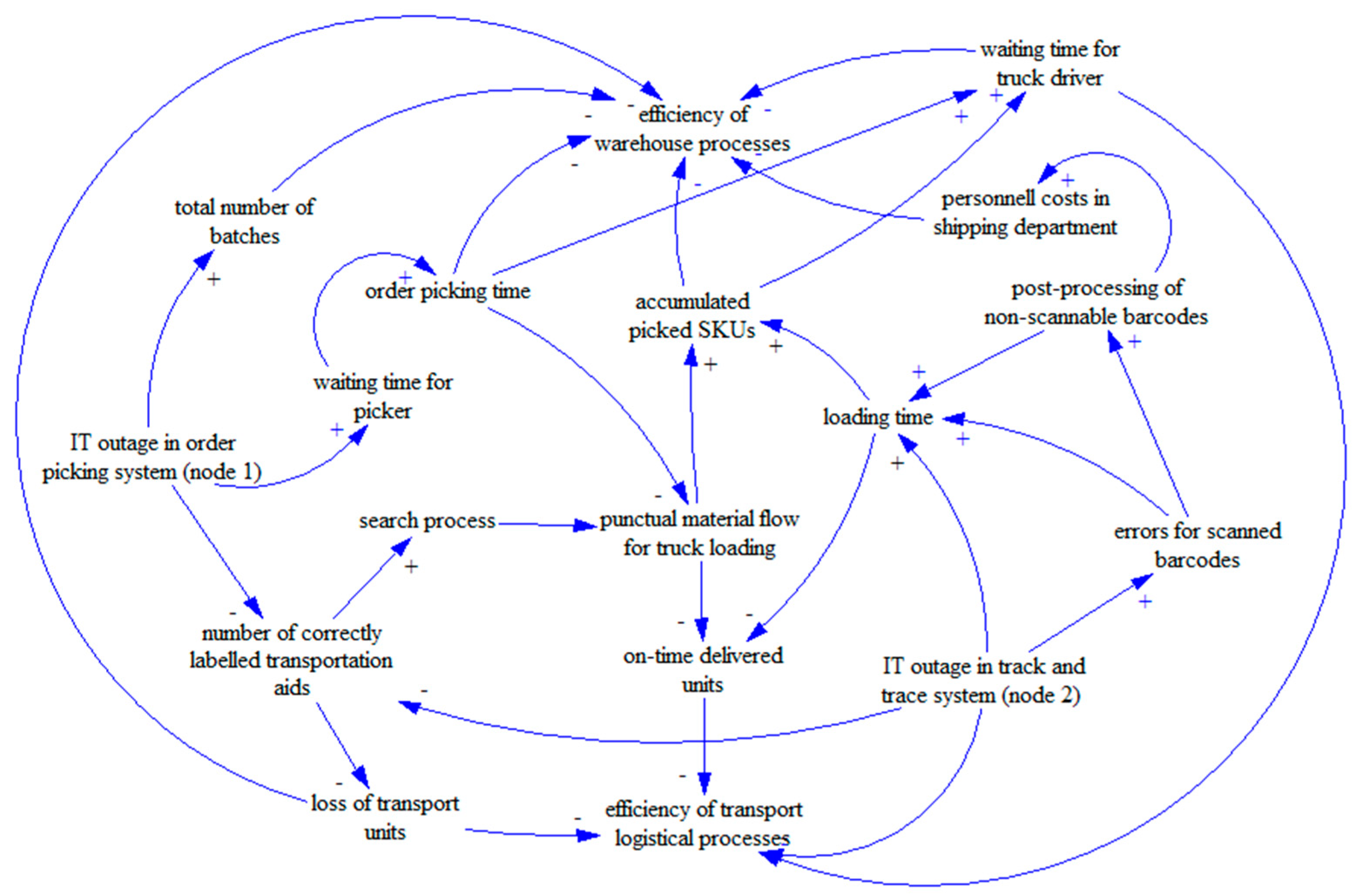 Sustainability 13 05650 g007 Sustainability 13 05650 g007
