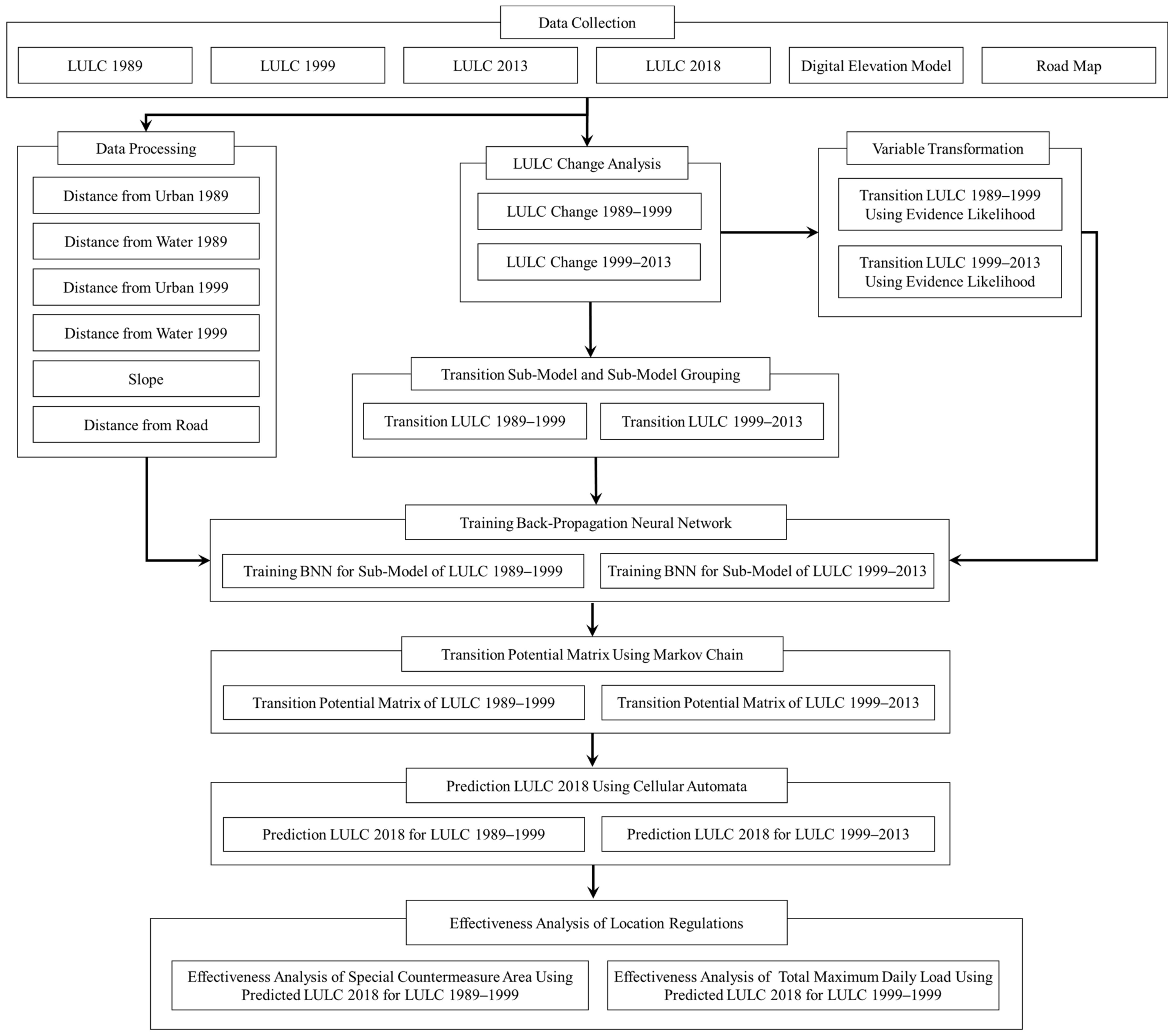 Sustainability 13 05652 g004 Sustainability 13 05652 g004