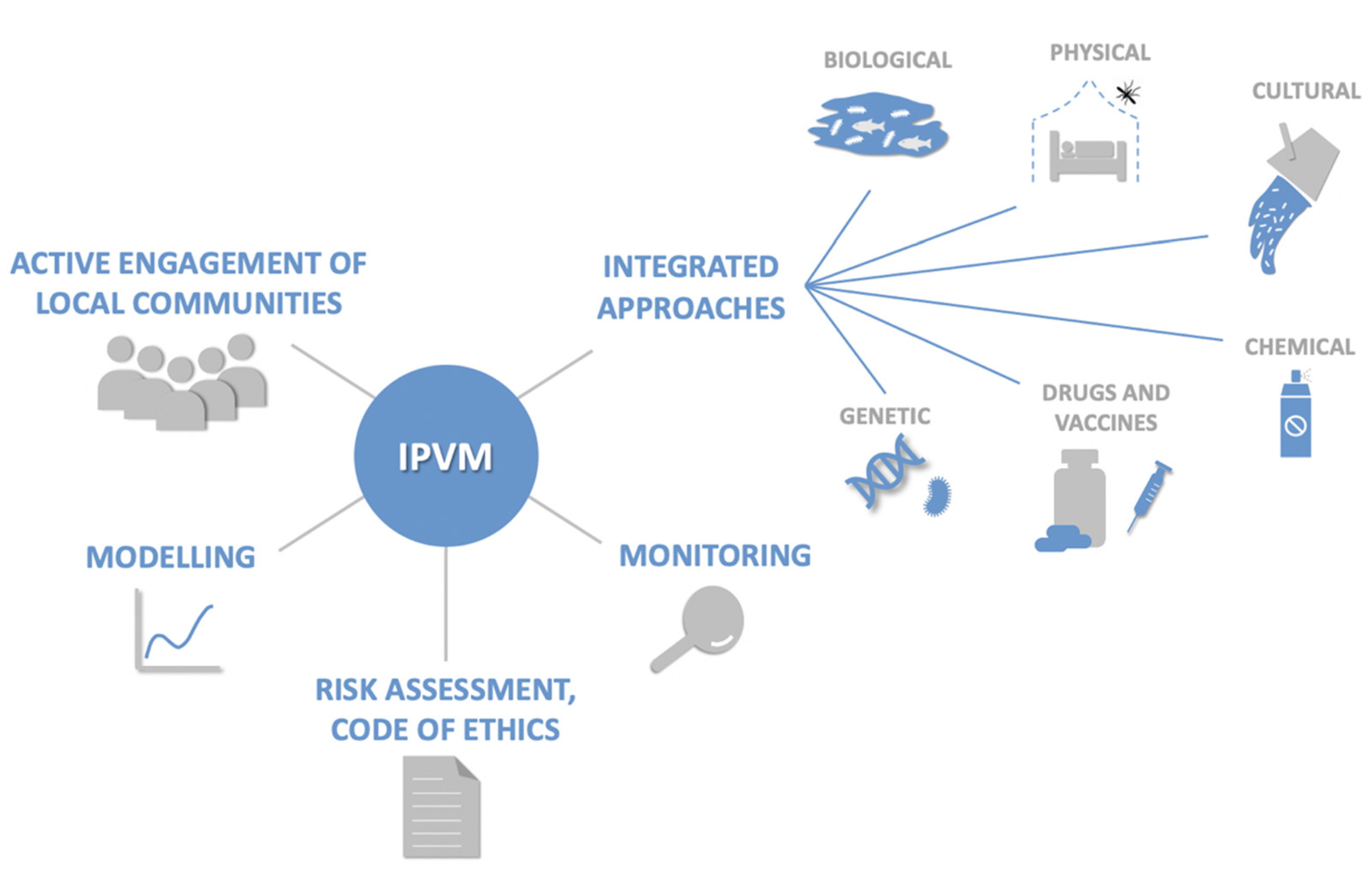 Sustainability 13 05653 g001