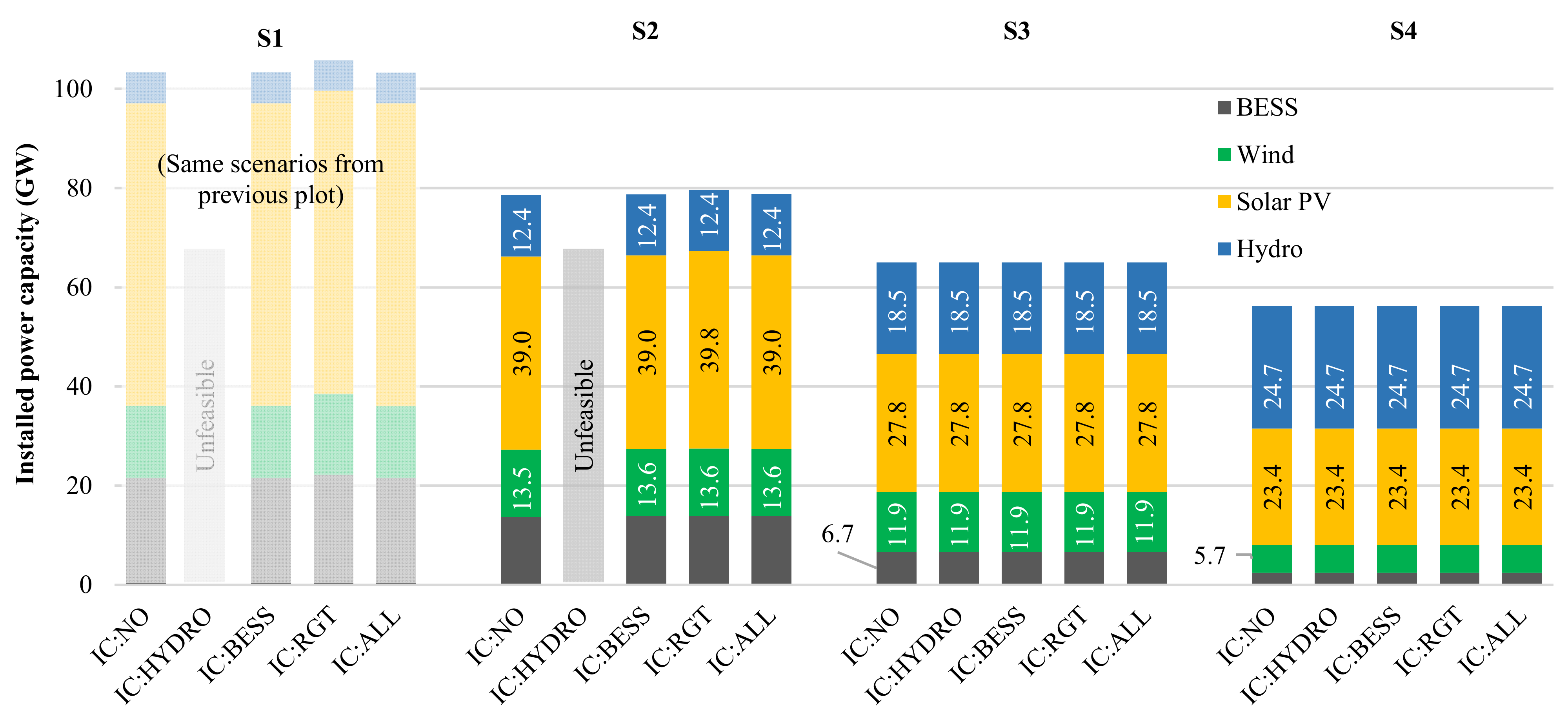 Sustainability 13 05656 g003