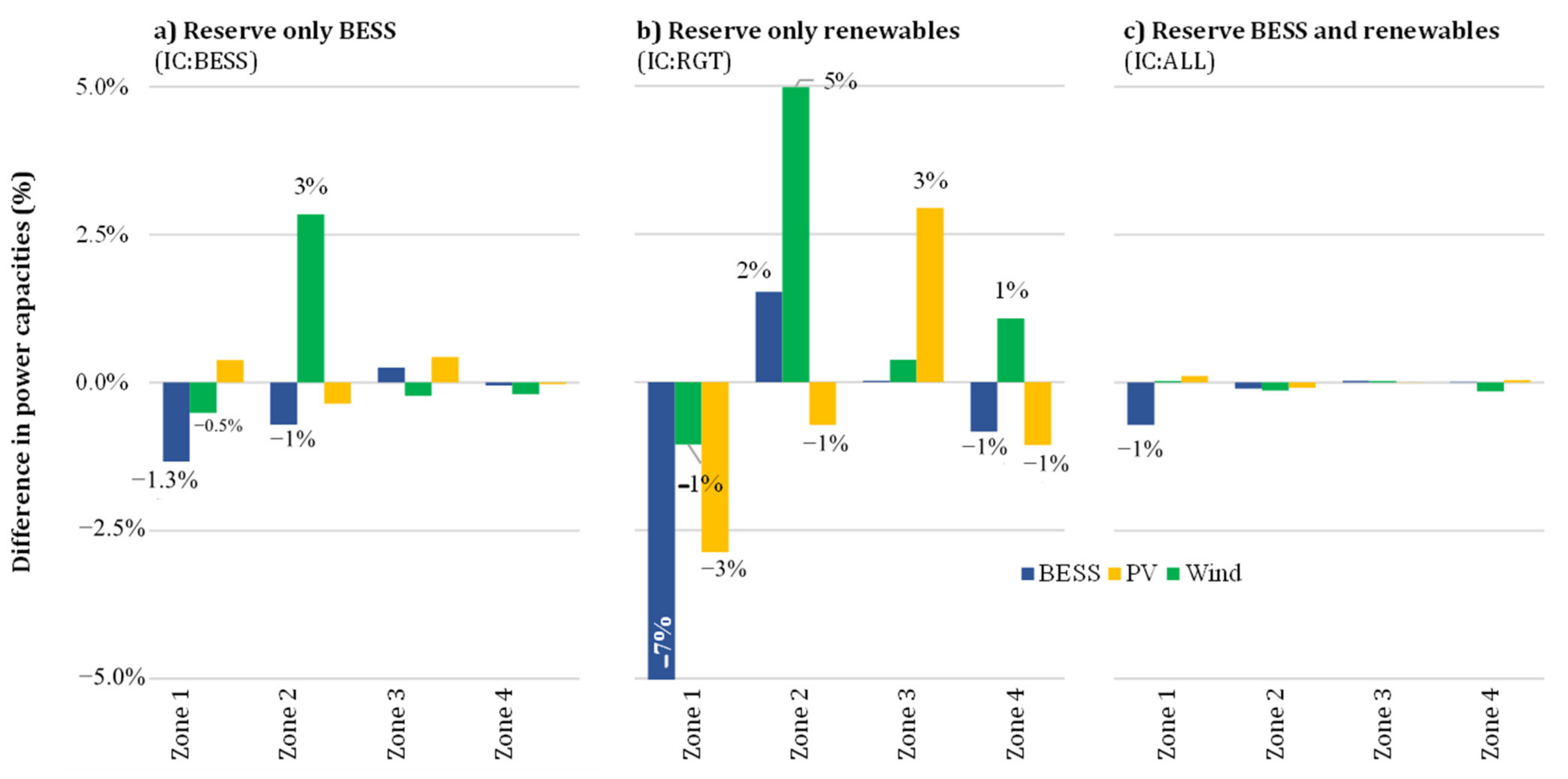 Sustainability 13 05656 g004