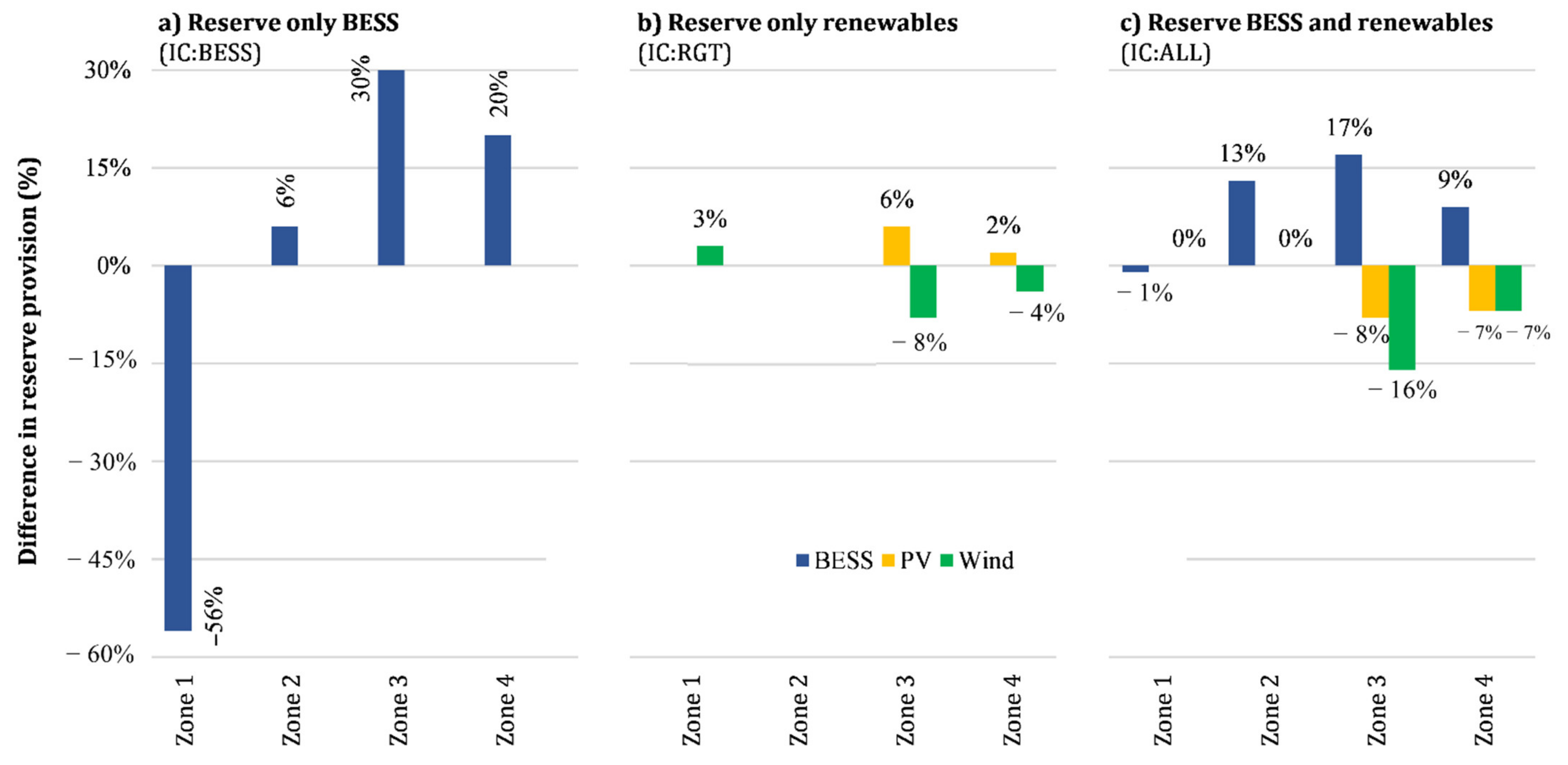 Sustainability 13 05656 g005
