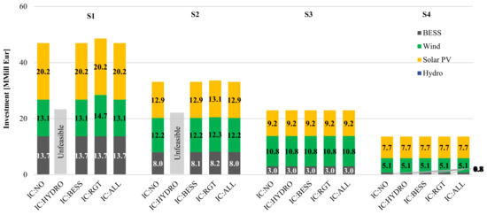Sustainability 13 05656 g0a1