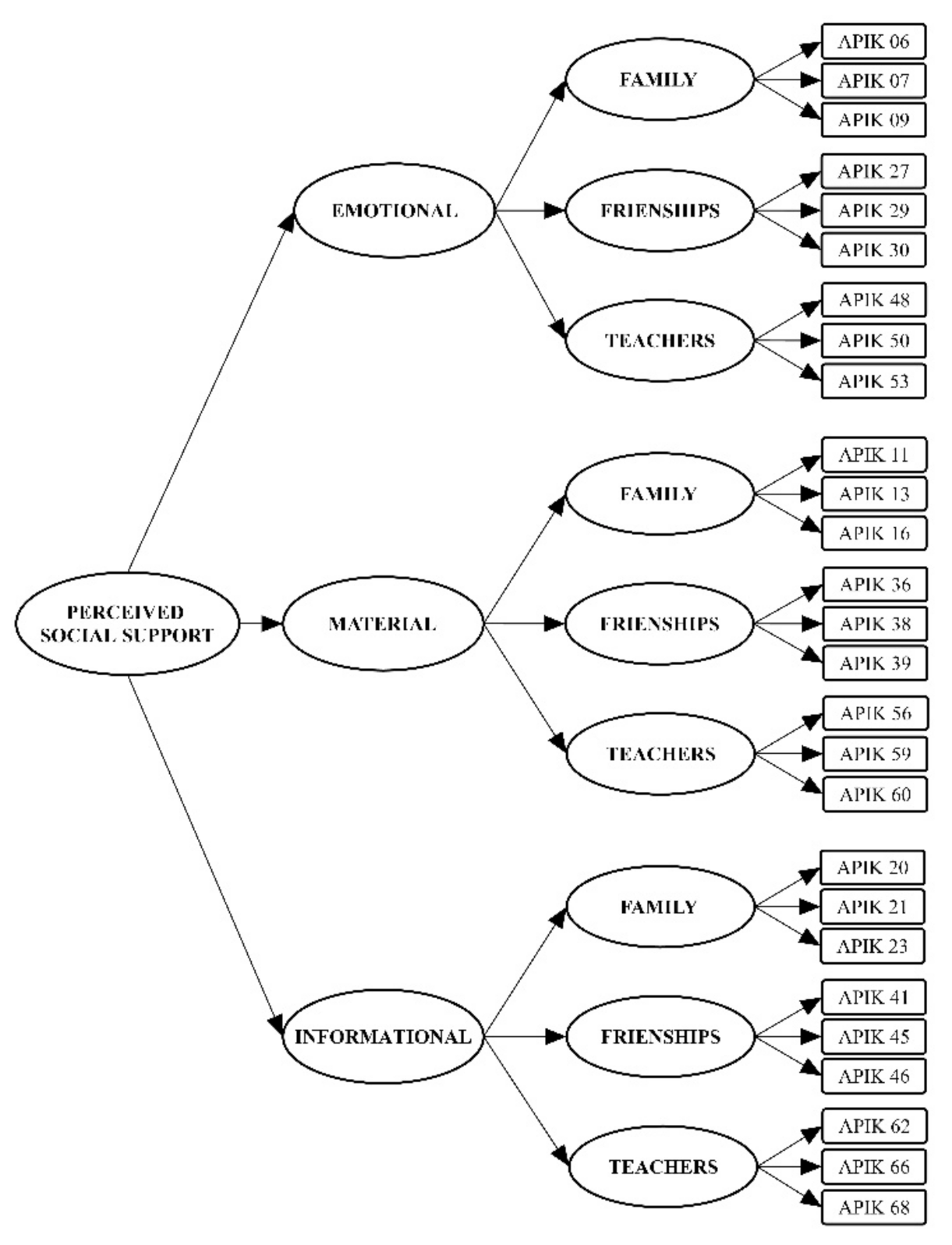 Sustainability 13 05657 g003