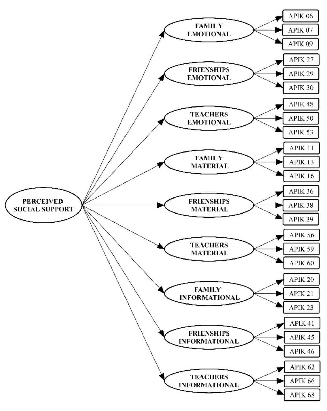 Sustainability 13 05657 g004