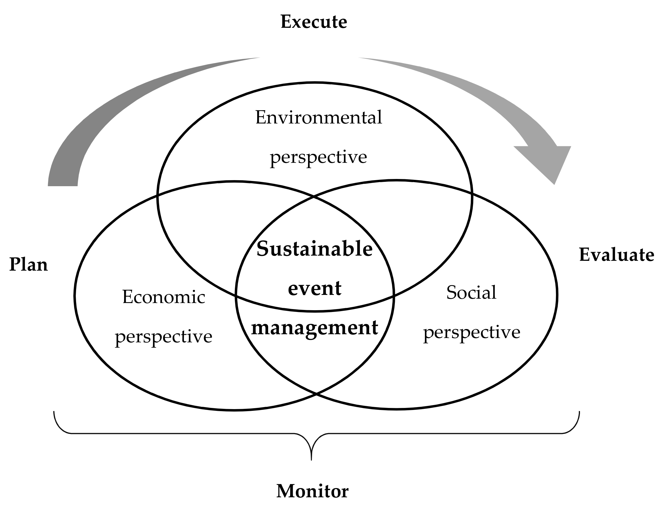 Sustainability 13 05658 g001 Sustainability 13 05658 g001
