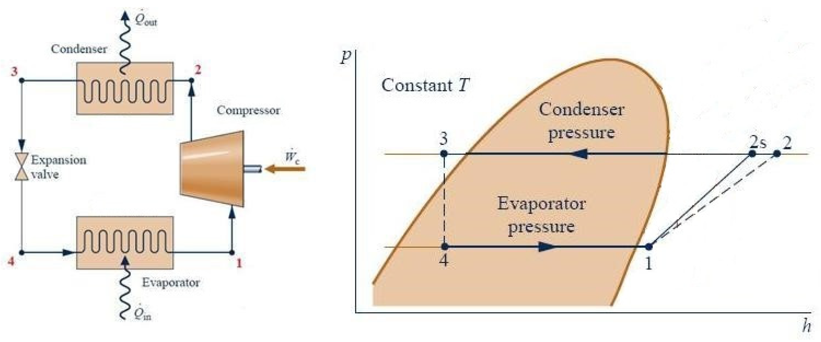 Sustainability 13 05659 g003