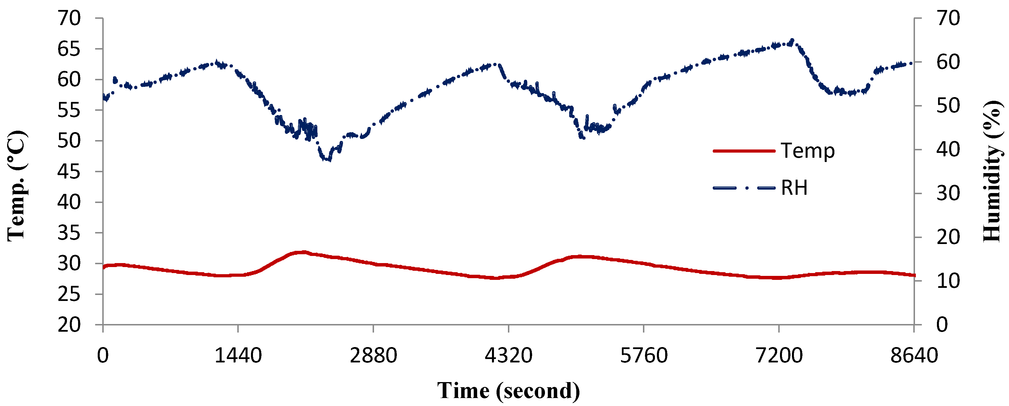 Sustainability 13 05659 g004