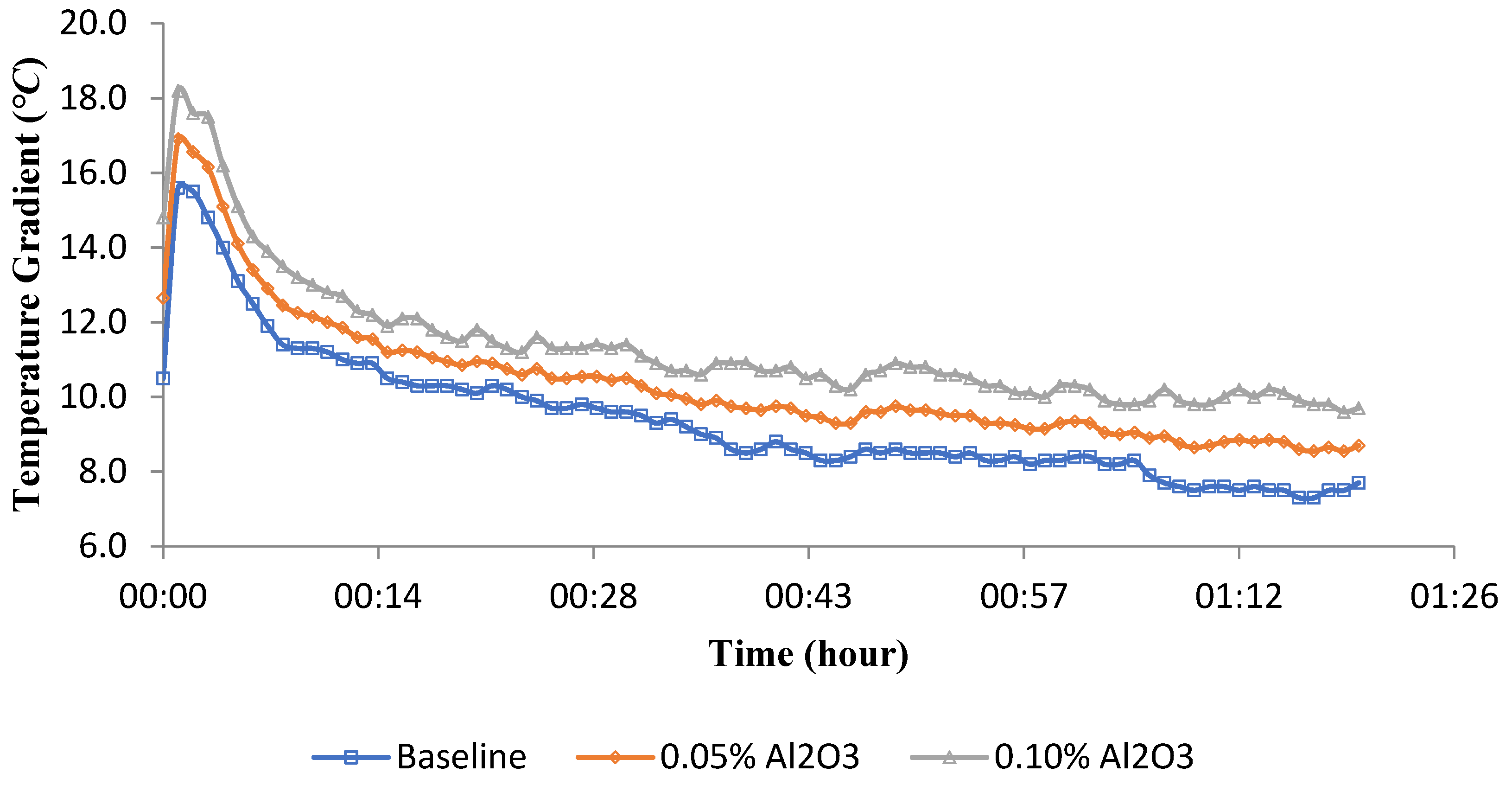 Sustainability 13 05659 g006
