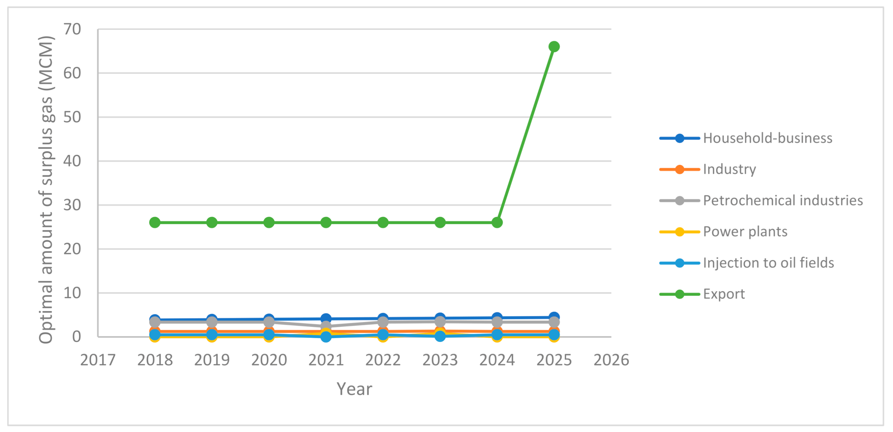 Sustainability 13 05663 g004