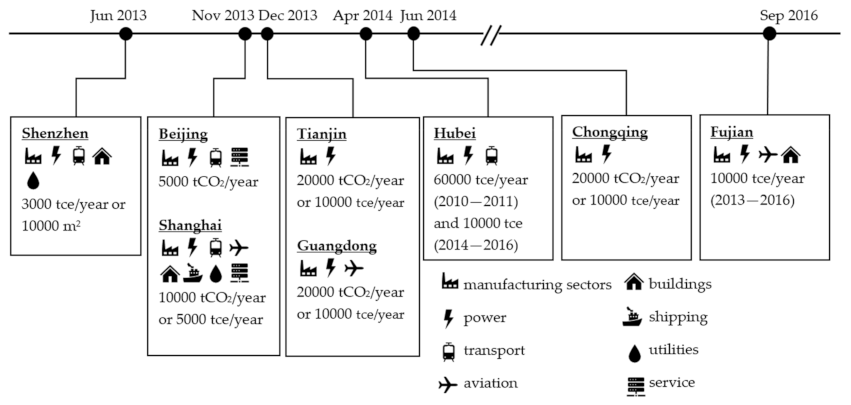 Sustainability 13 05664 g001