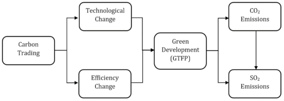 Sustainability 13 05664 g002