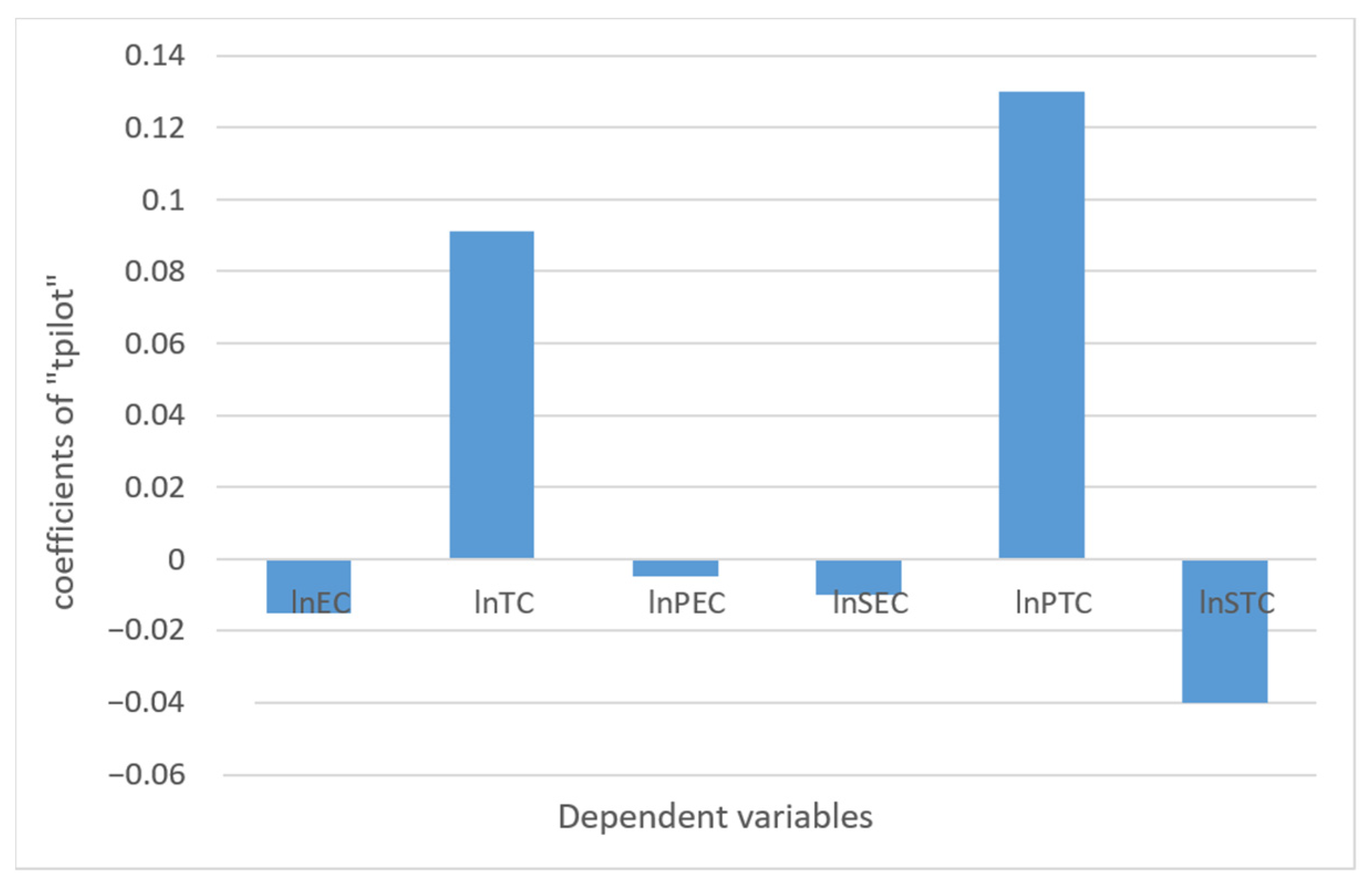 Sustainability 13 05664 g003
