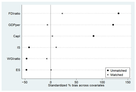 Sustainability 13 05664 g0a1