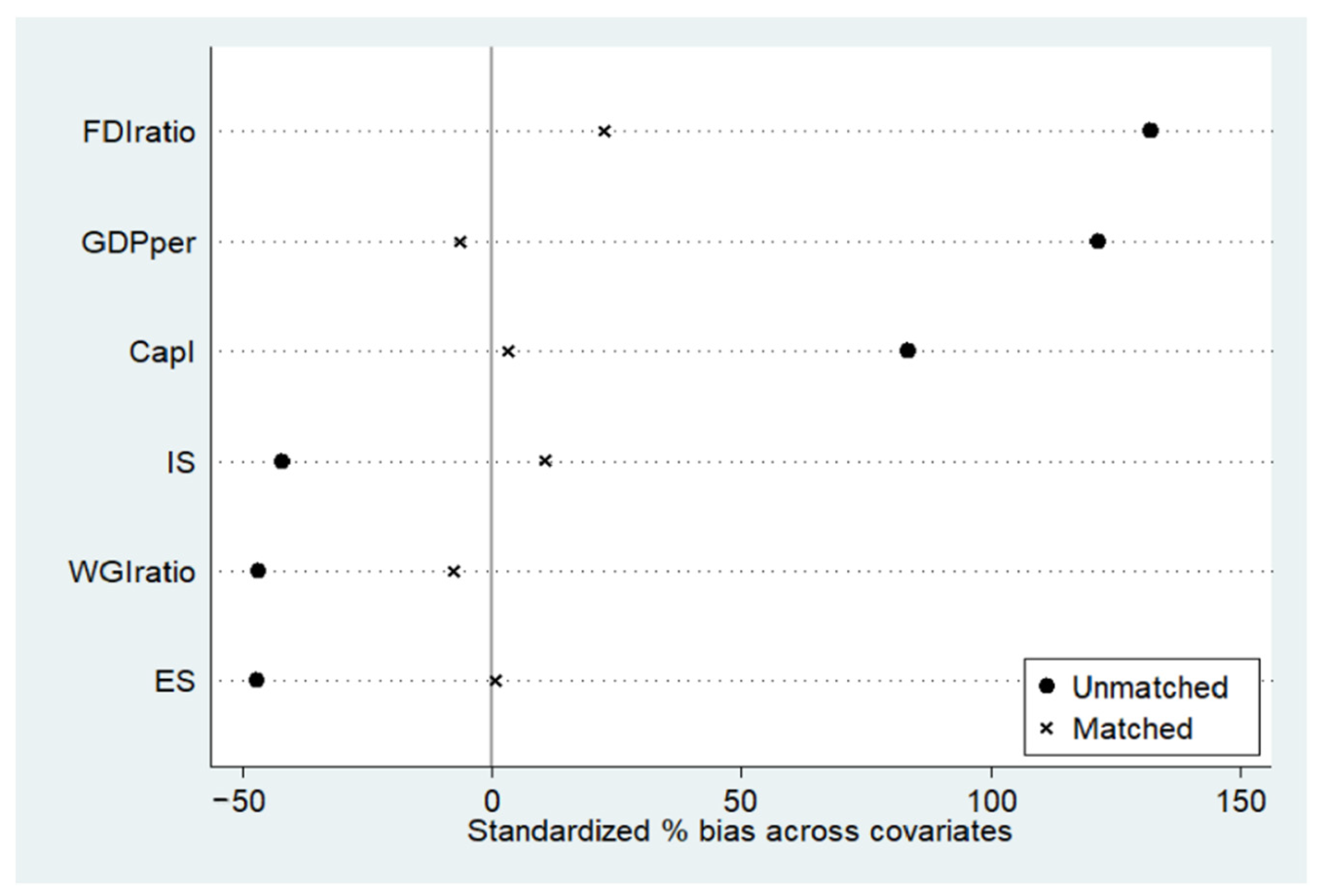 Sustainability 13 05664 g0a1